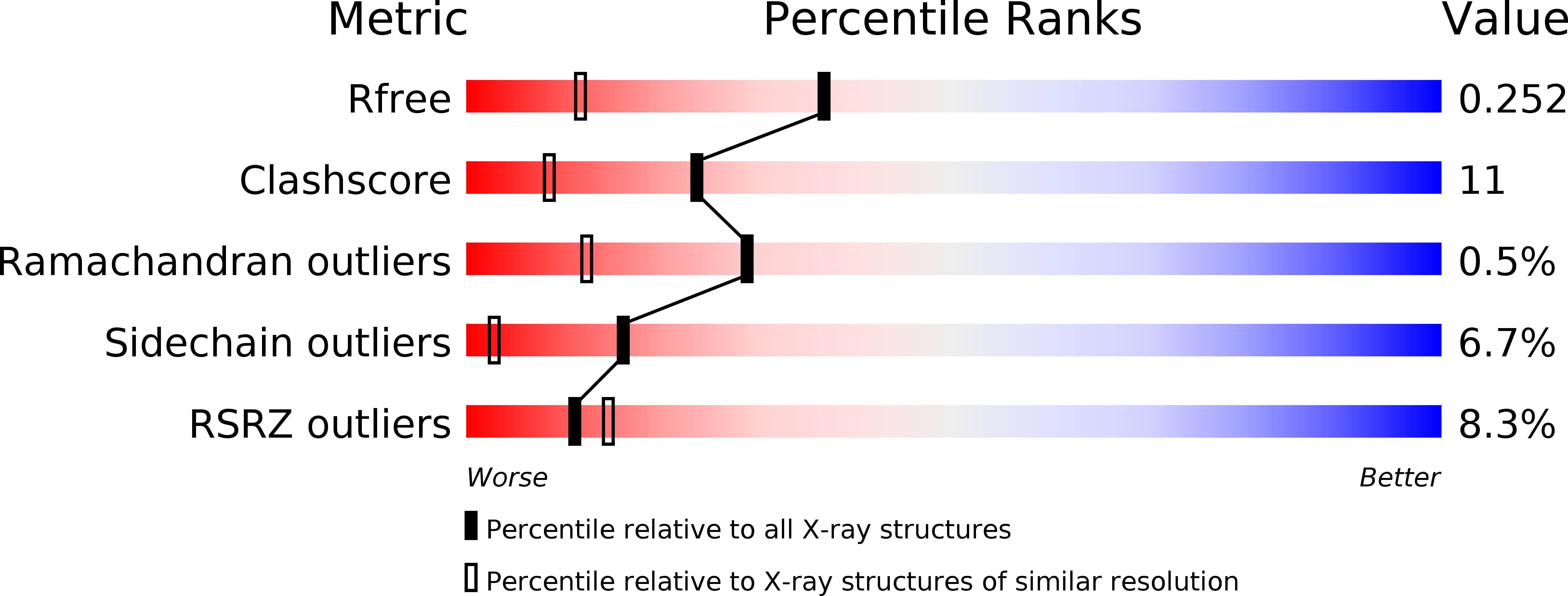 1XKR validation report