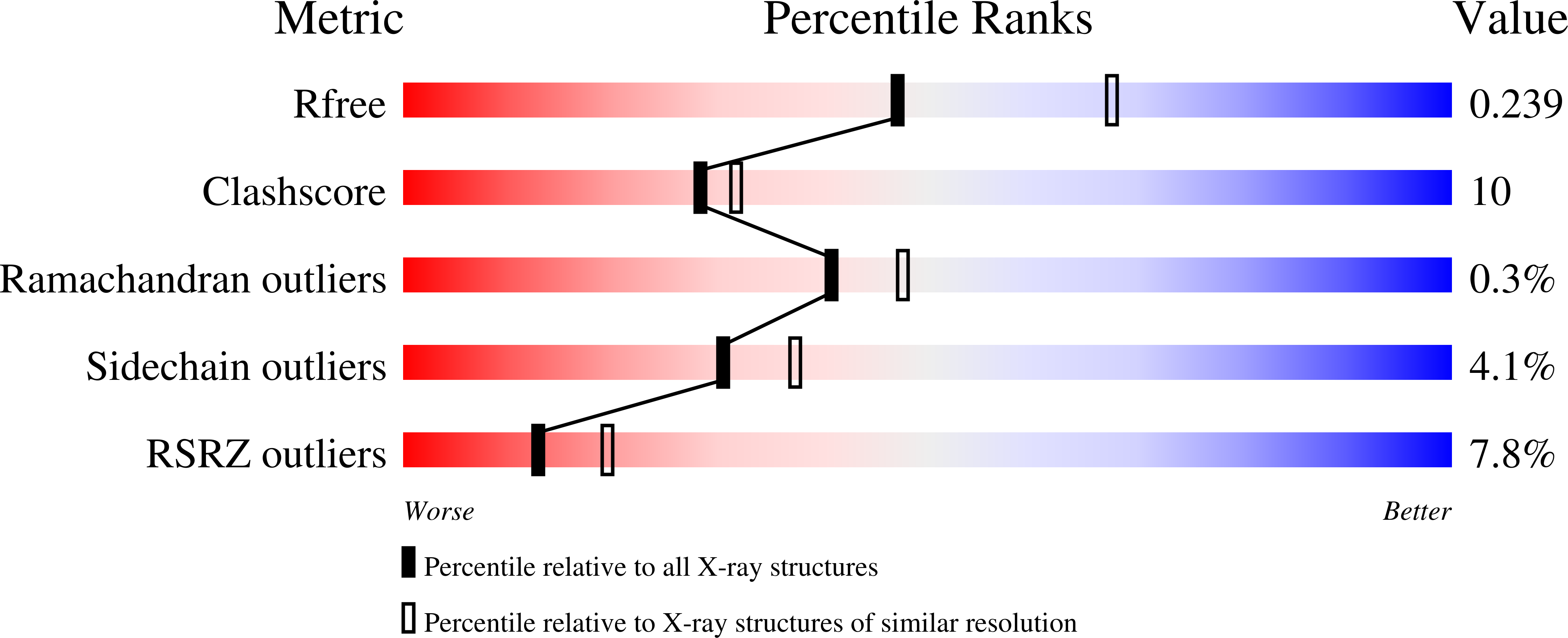 1XKS validation report