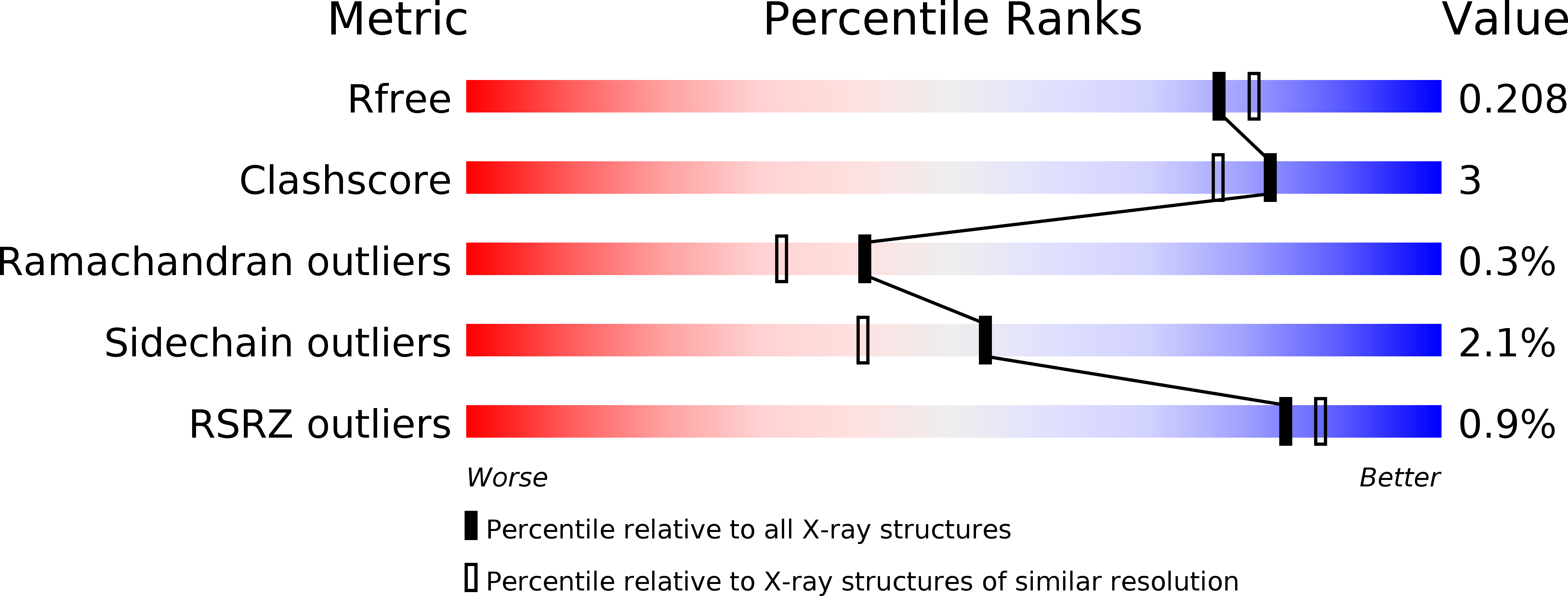 1XKY validation report
