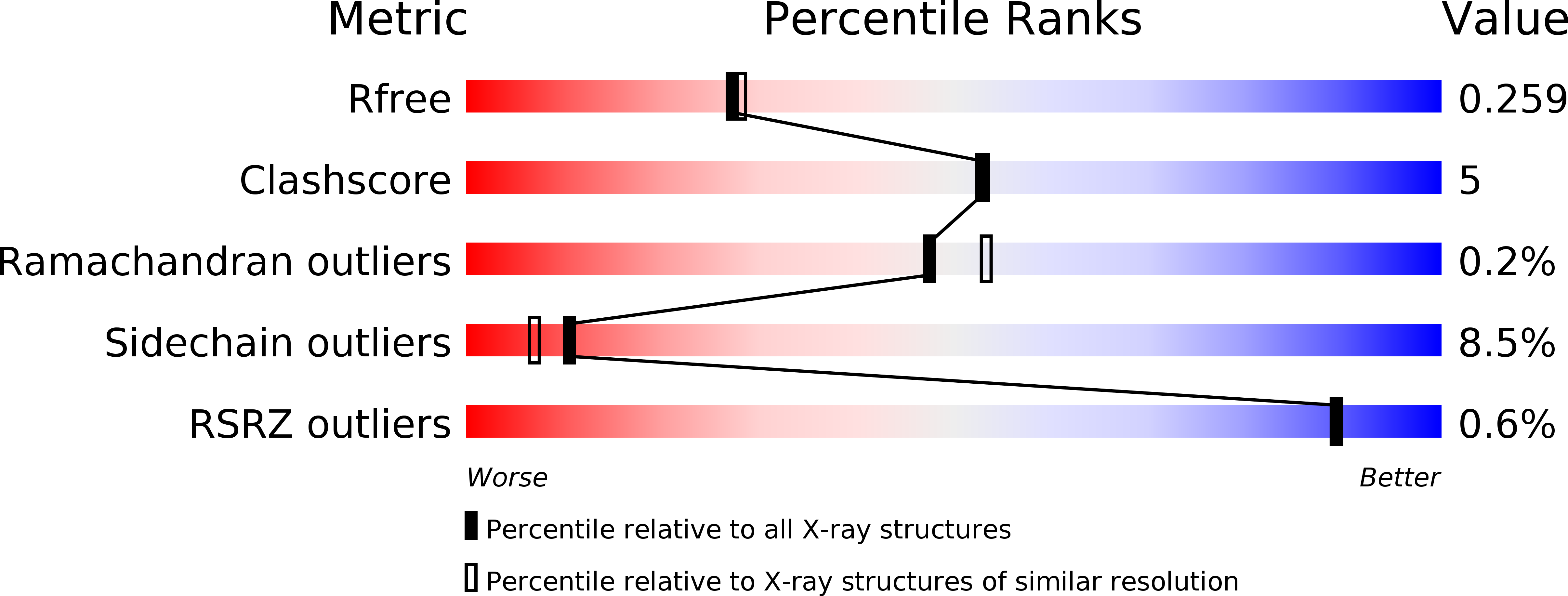 1XL9 validation report