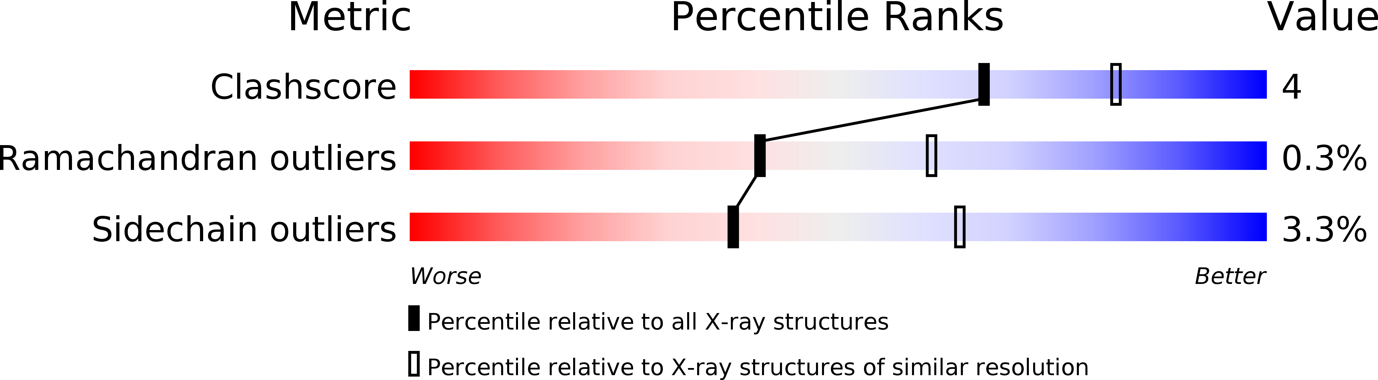 1XLH validation report