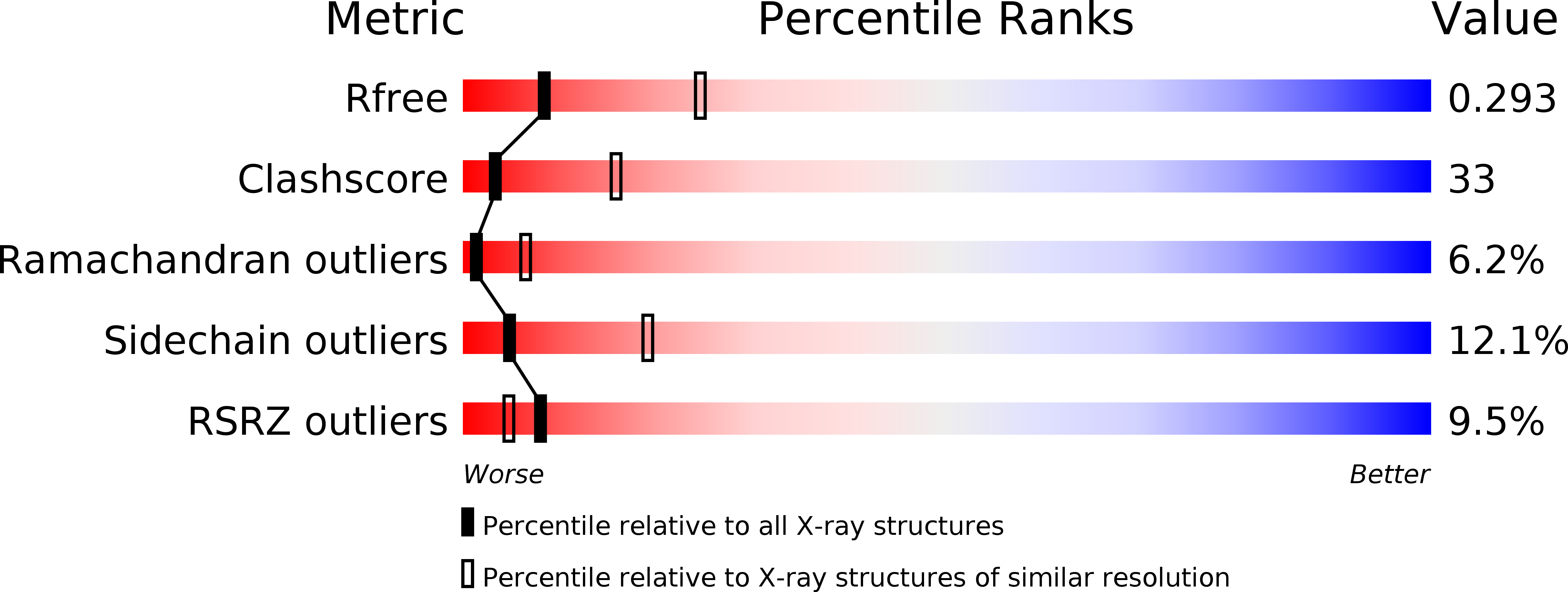 1XLS validation report