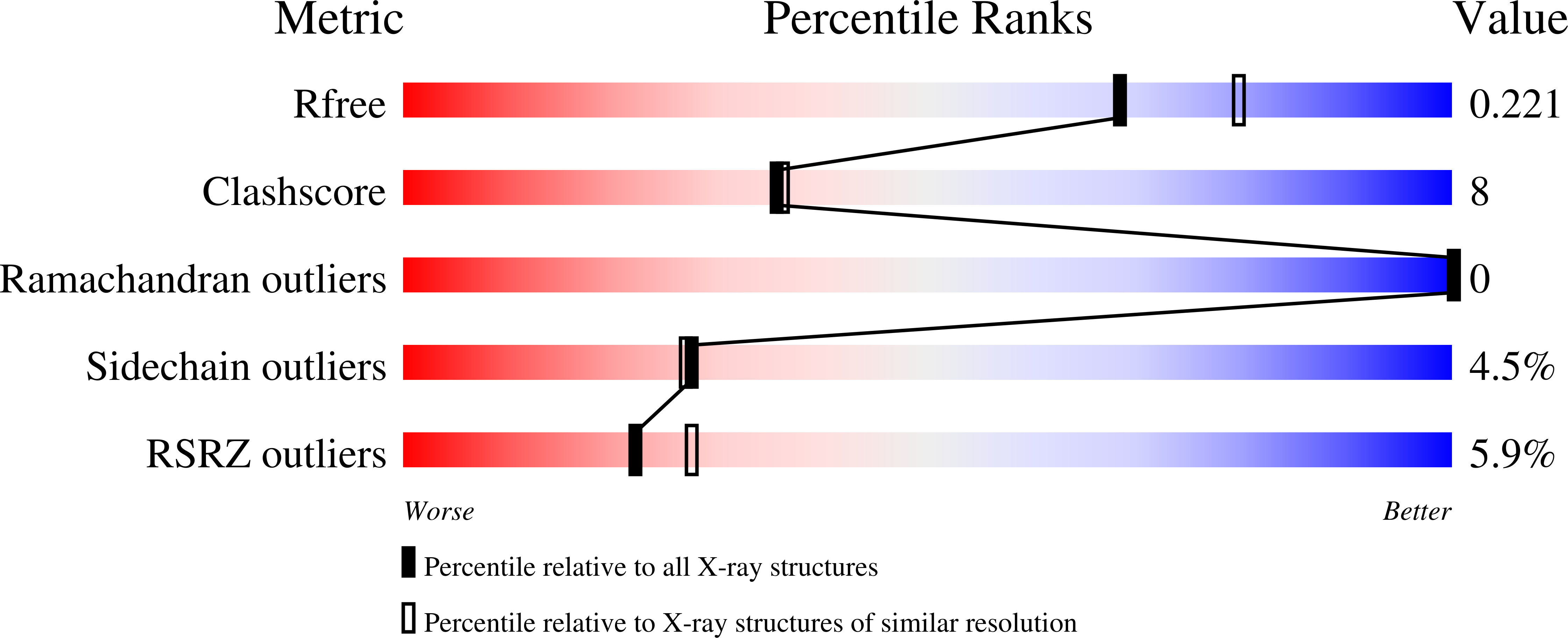 1XLW validation report