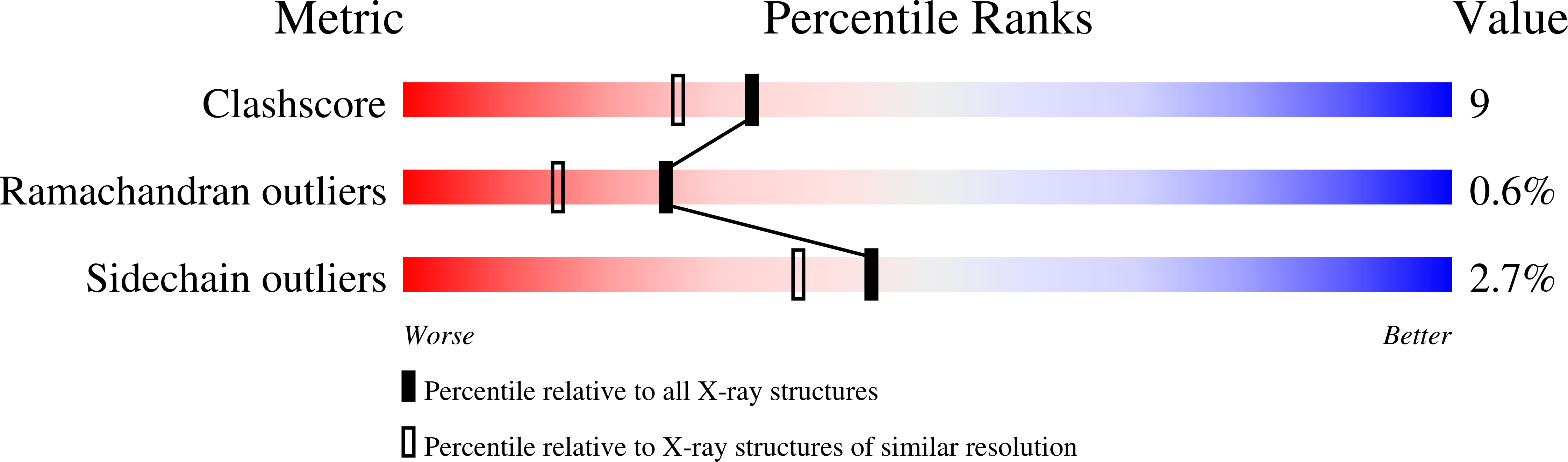 1XN2 validation report