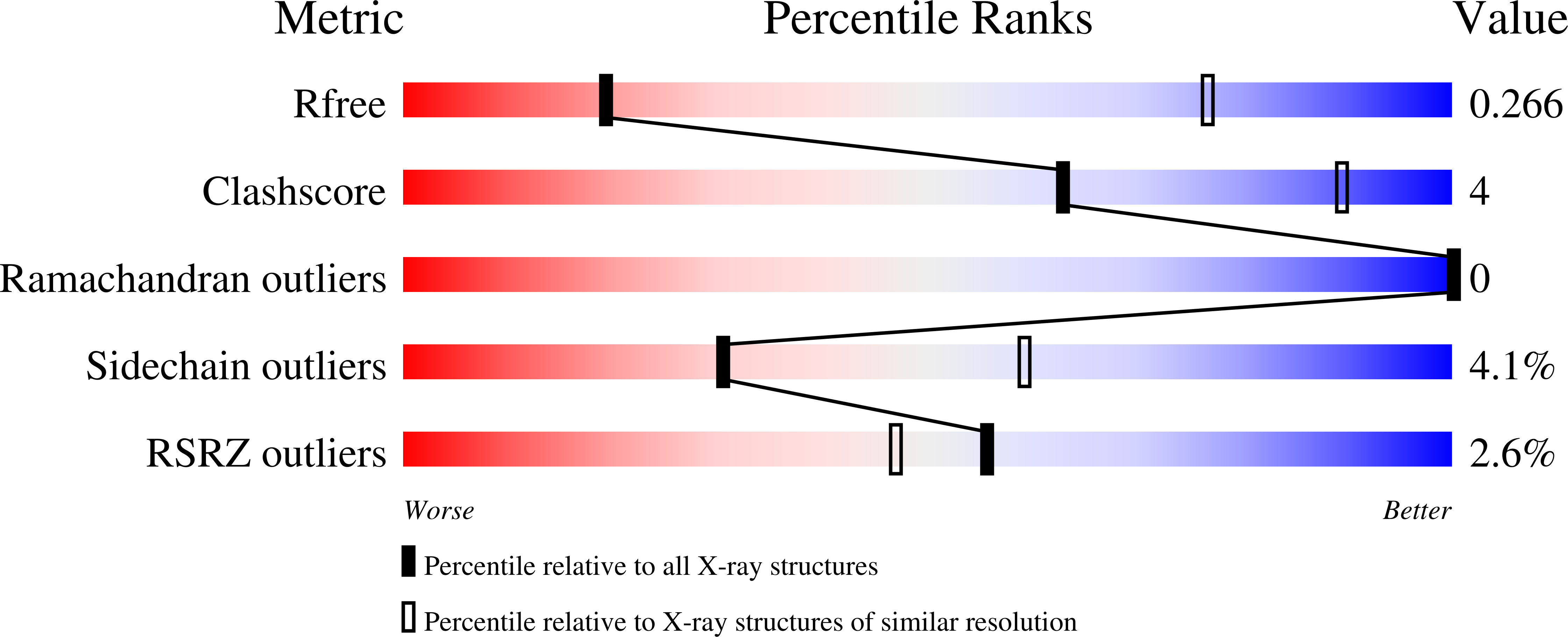 1XN4 validation report