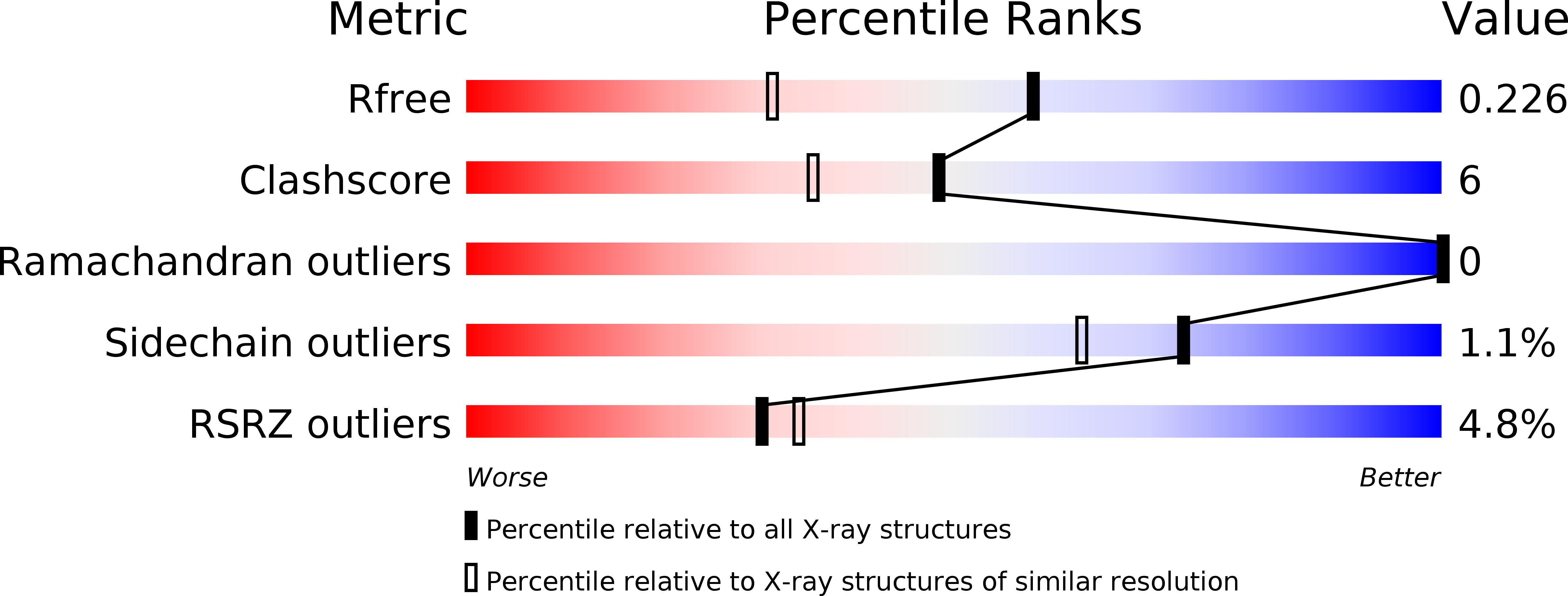 1XNG validation report