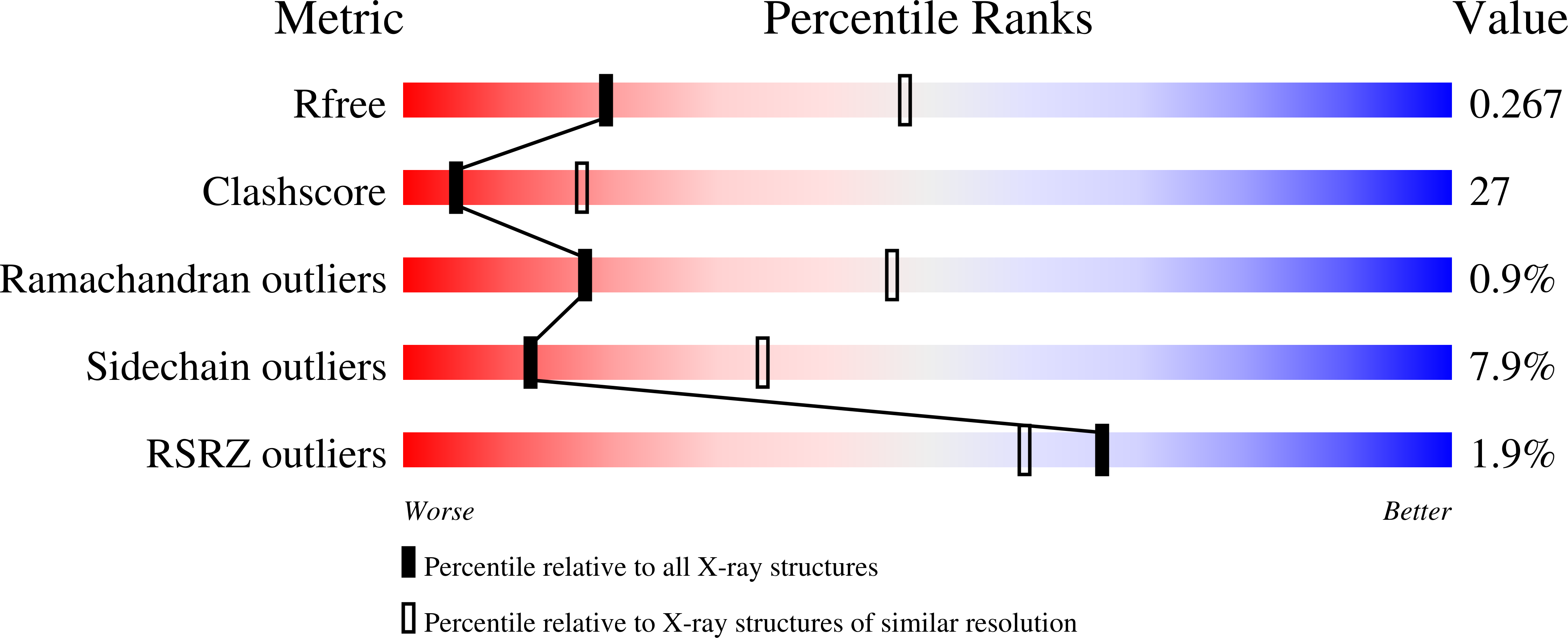 1XNI validation report