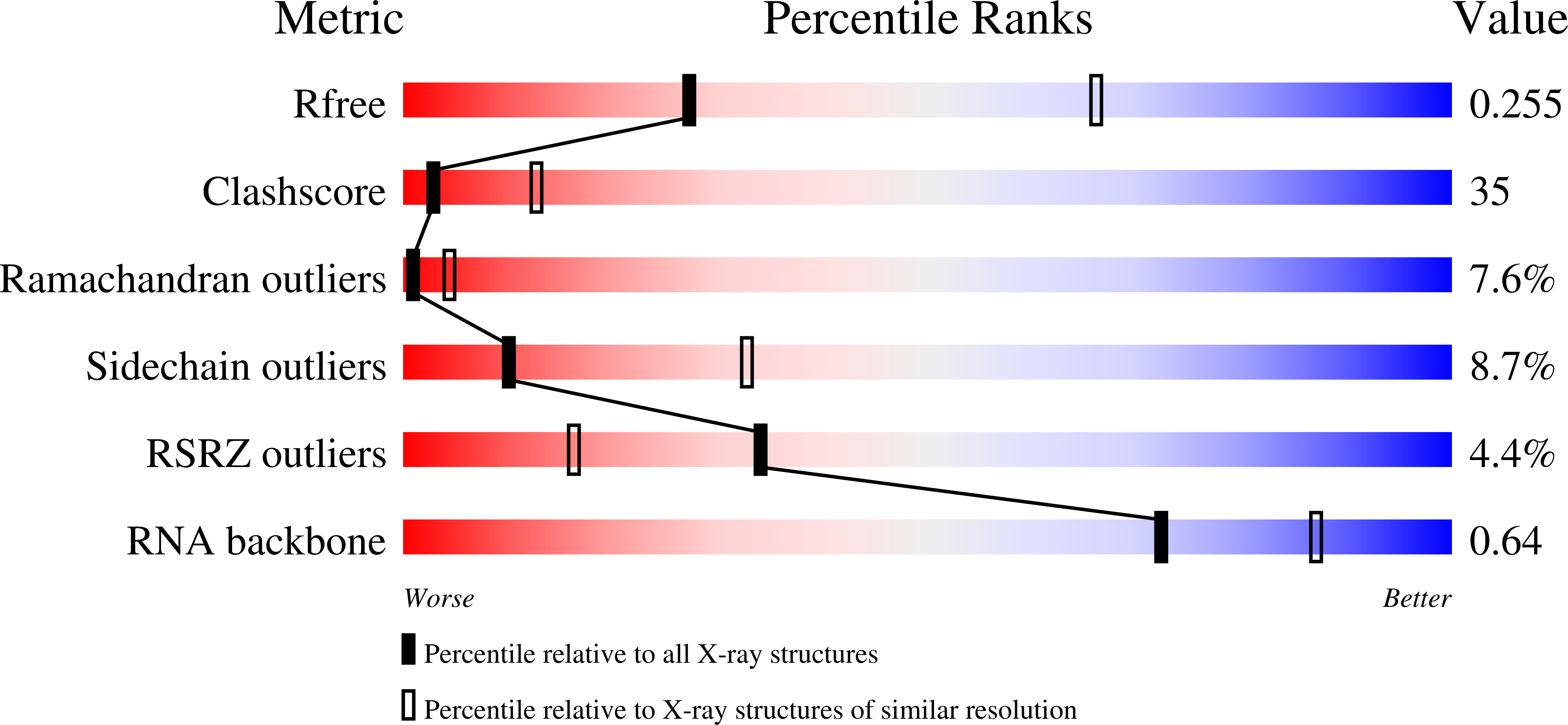 1XNQ validation report