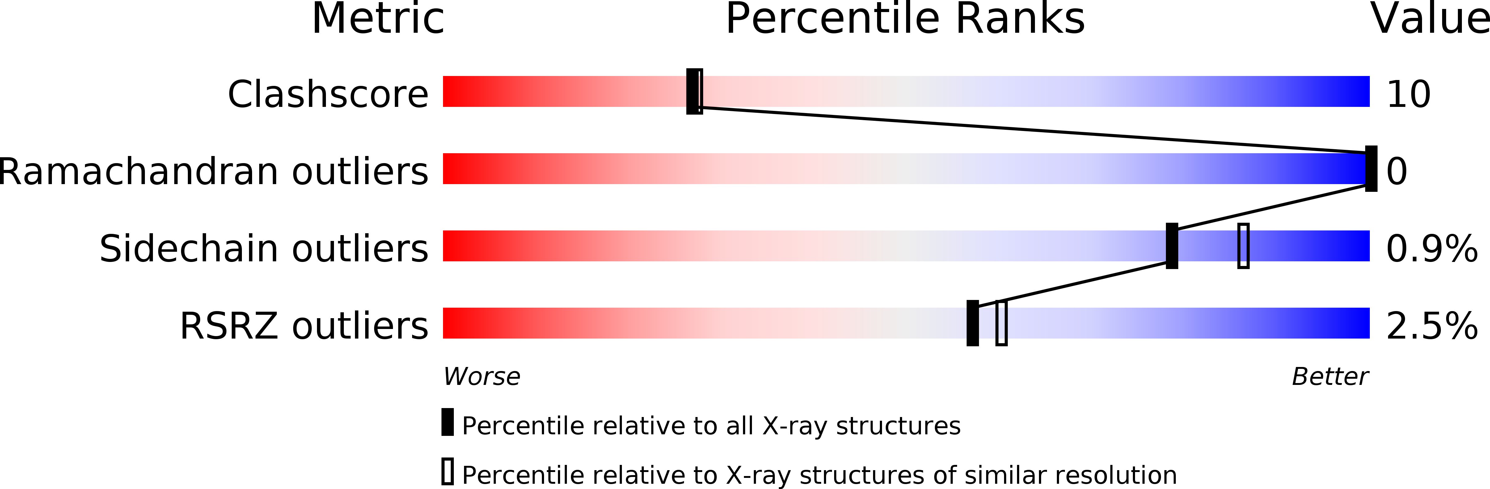 1XQ3 validation report