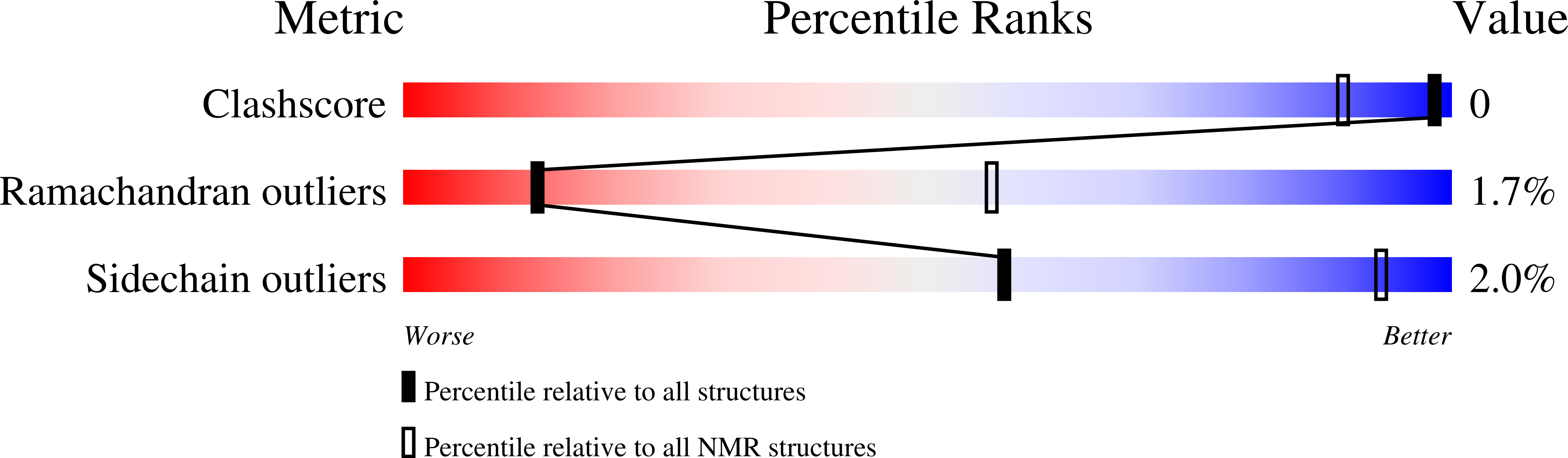 1XQQ validation report