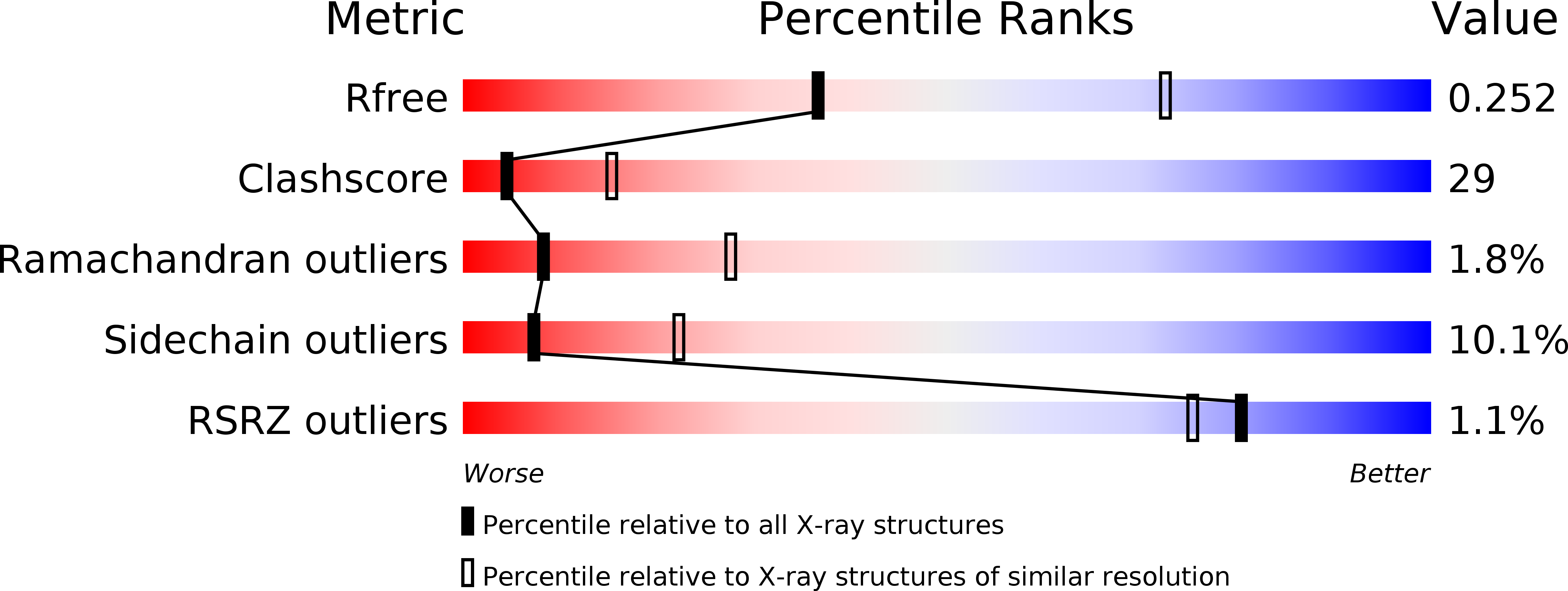 1XRS validation report