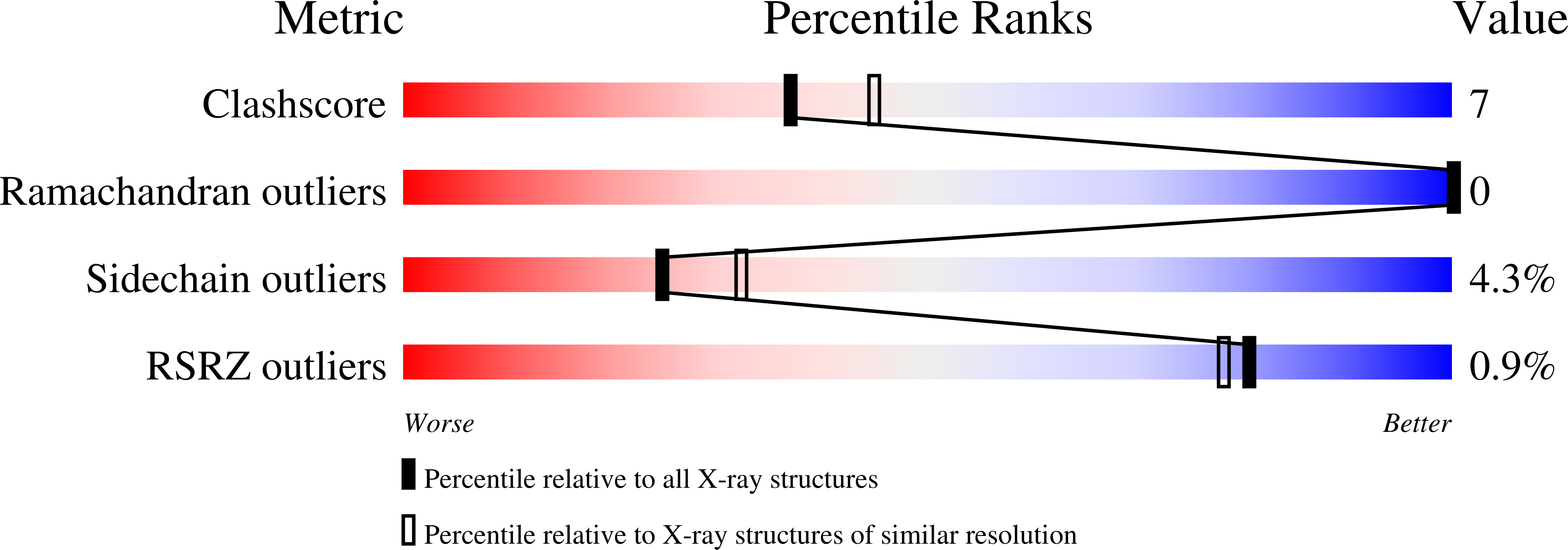 1XUH validation report
