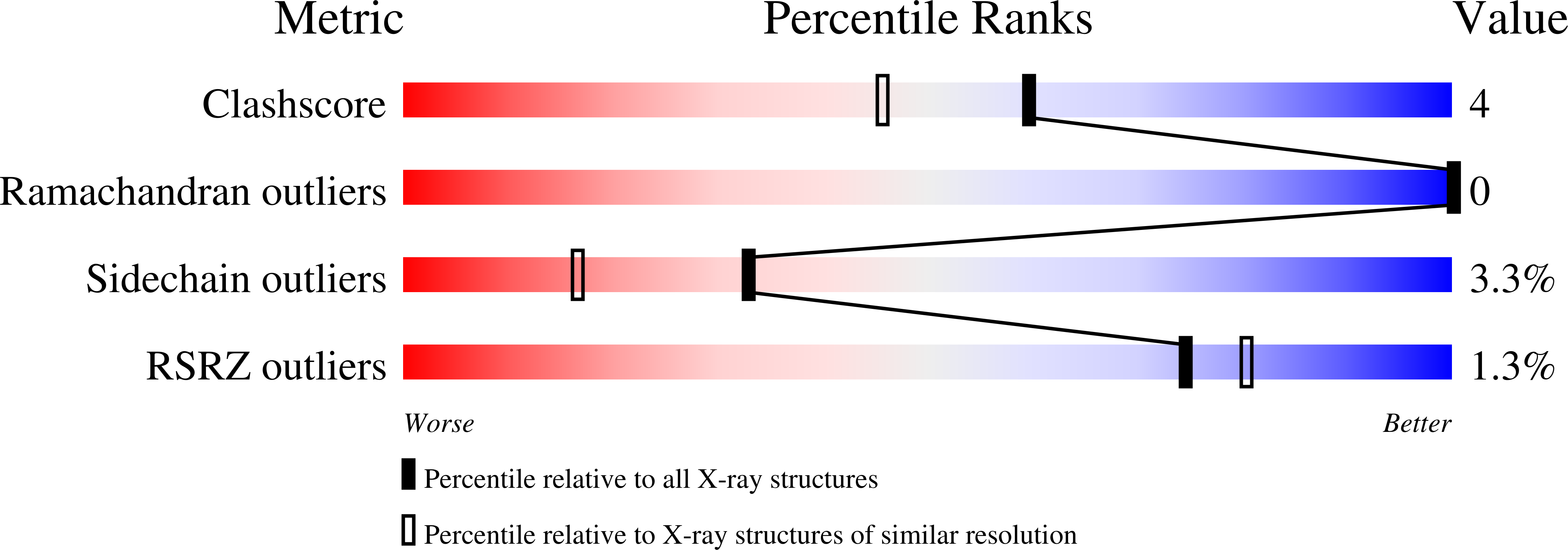 1XUJ validation report