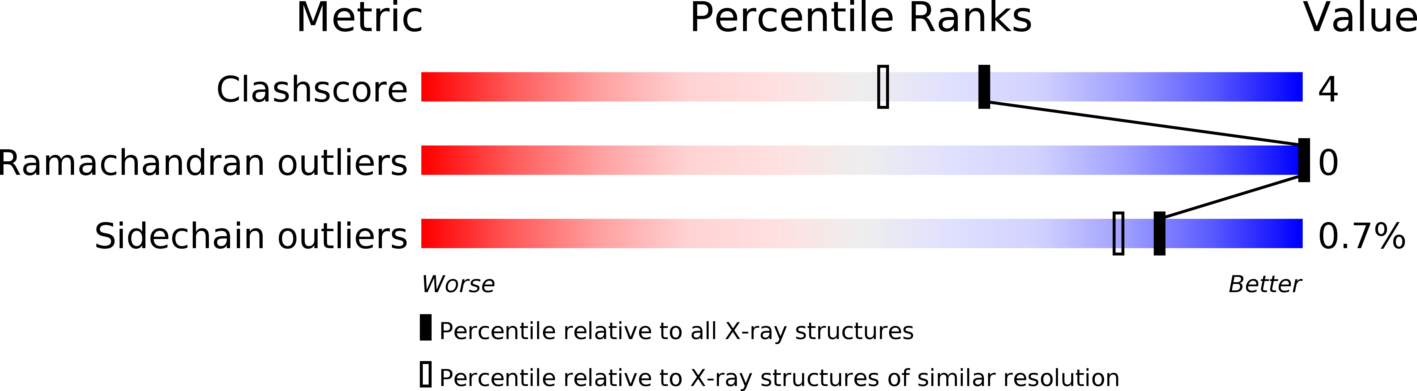 1XUR validation report