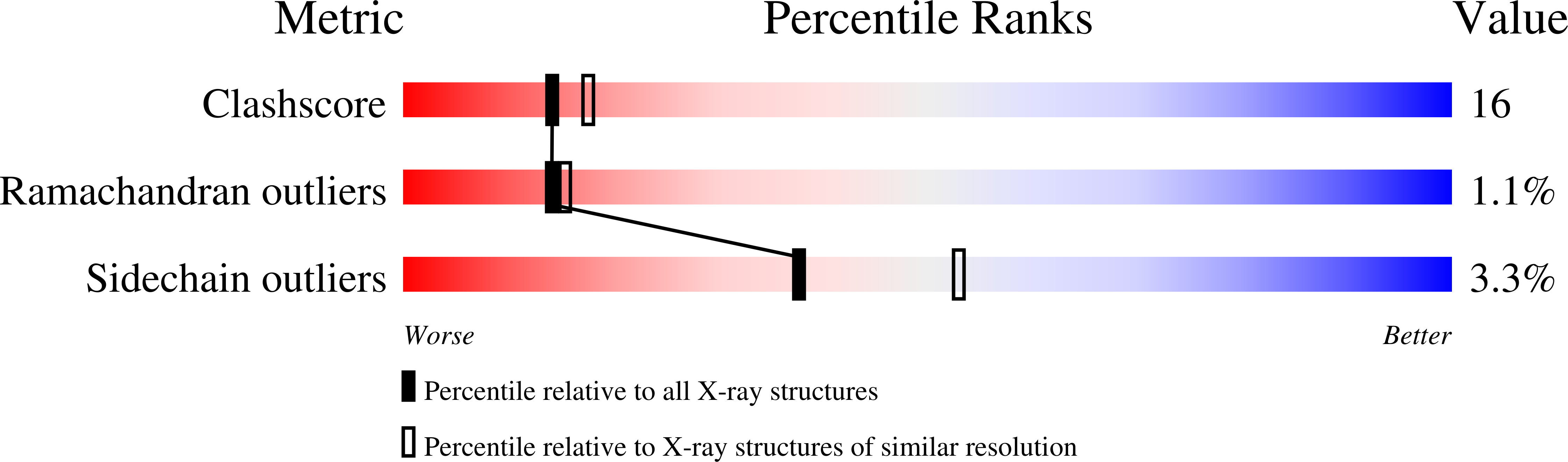 1XW7 validation report