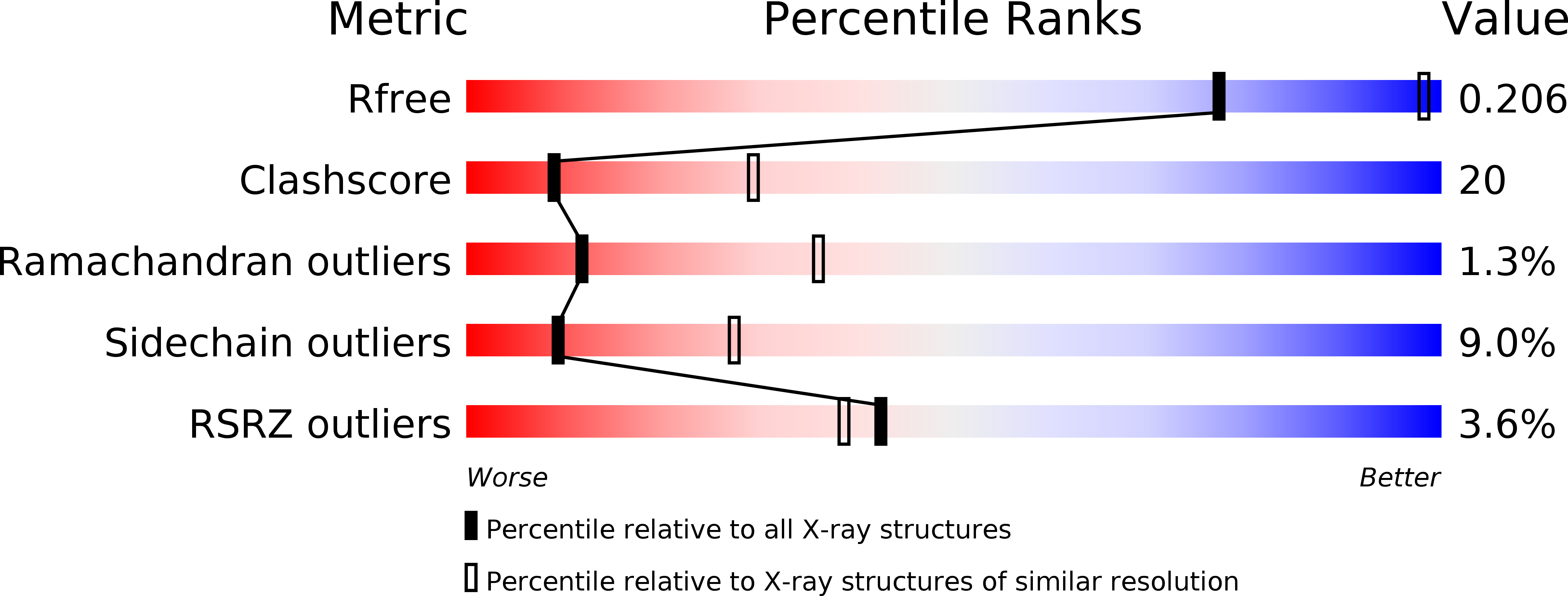 1XWD validation report