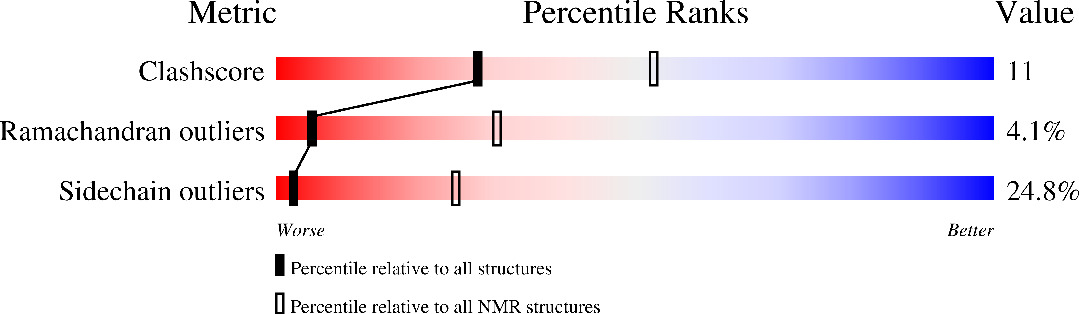 1XWN validation report