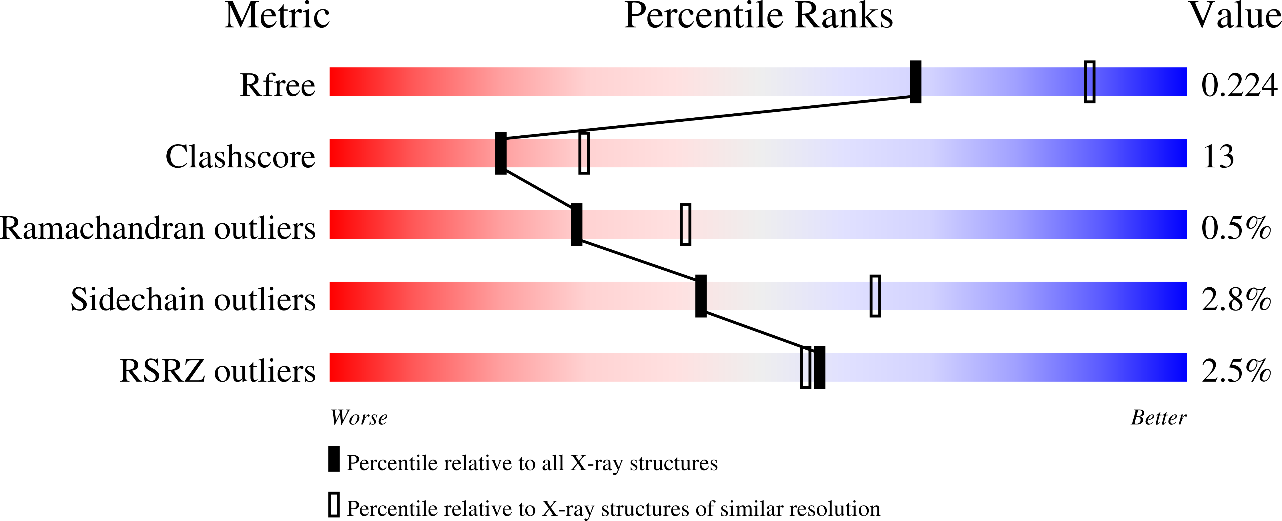 1XX5 validation report