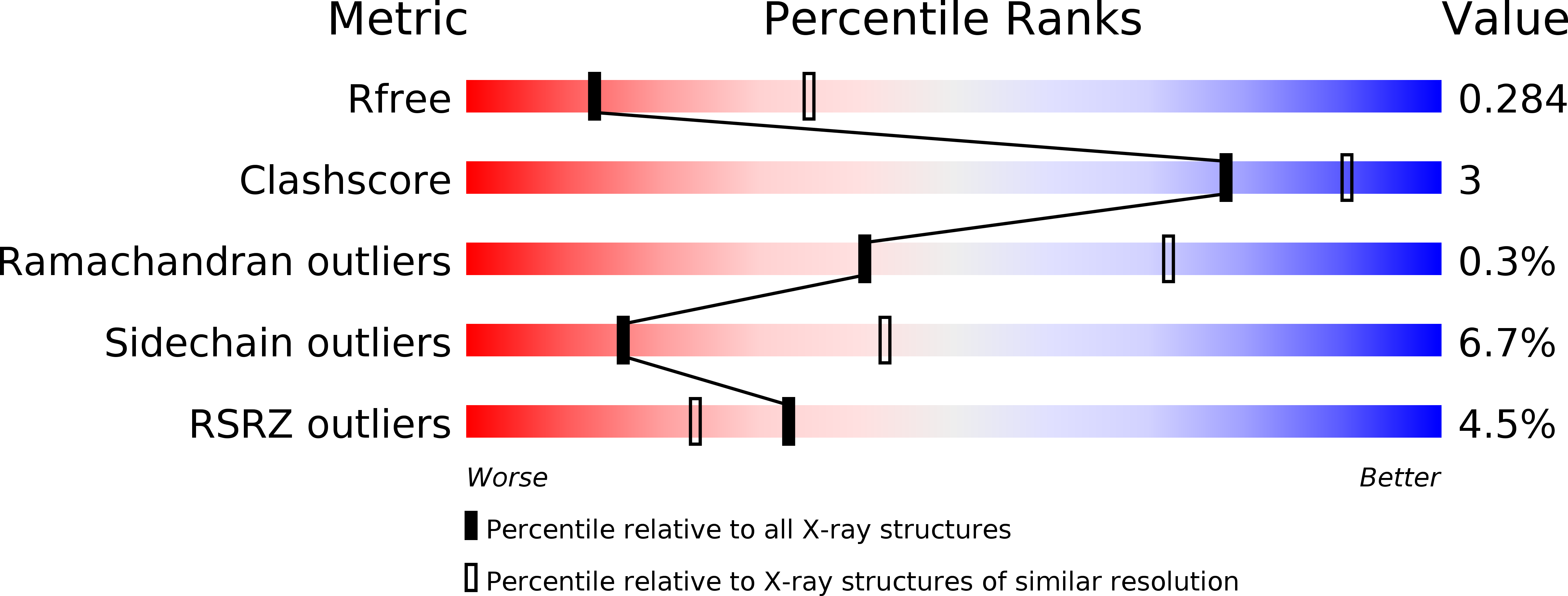 1XZ0 validation report