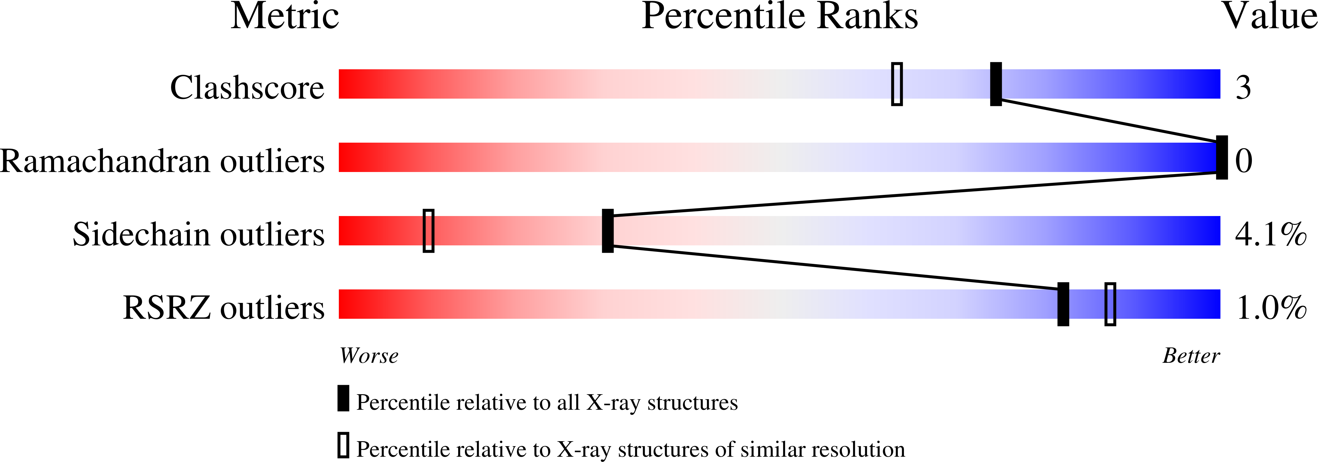1XZC validation report