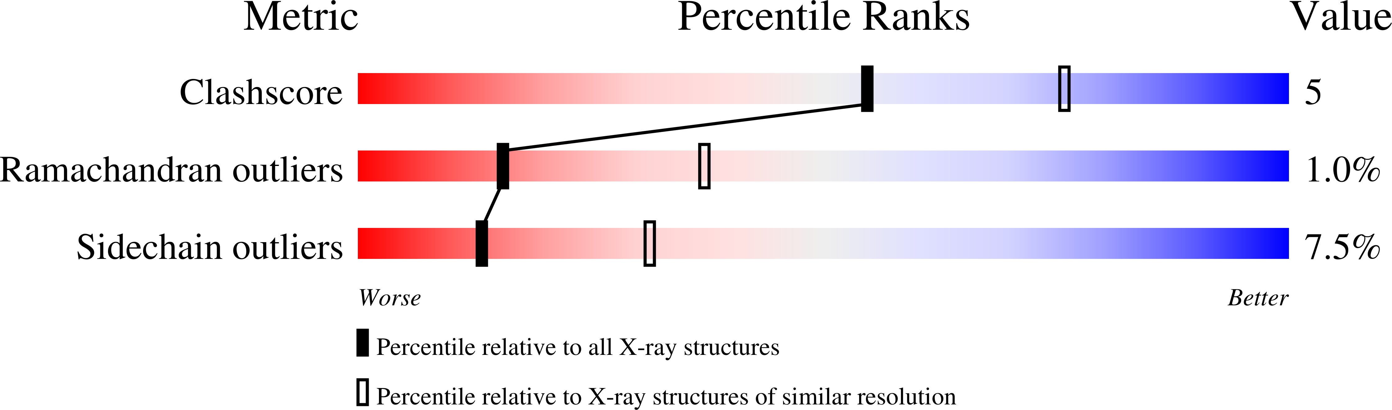 1XZD validation report