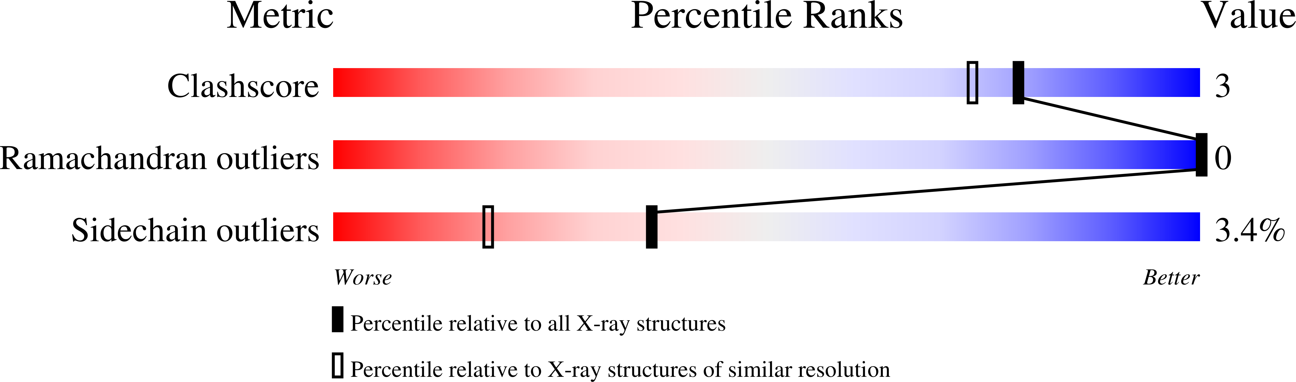 1XZF validation report