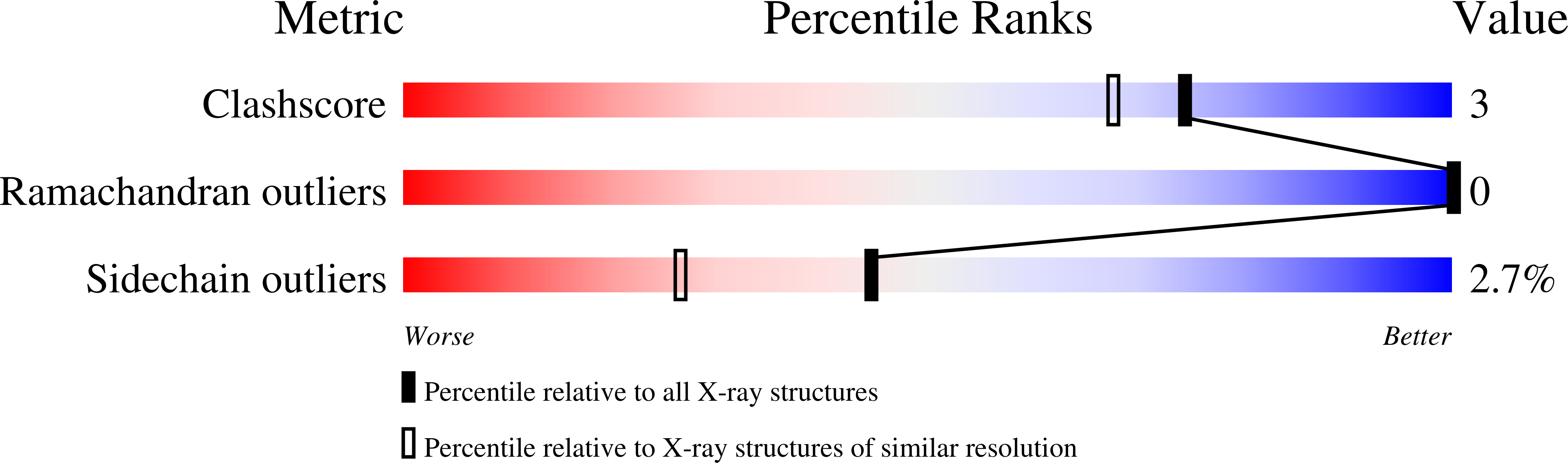 1XZH validation report