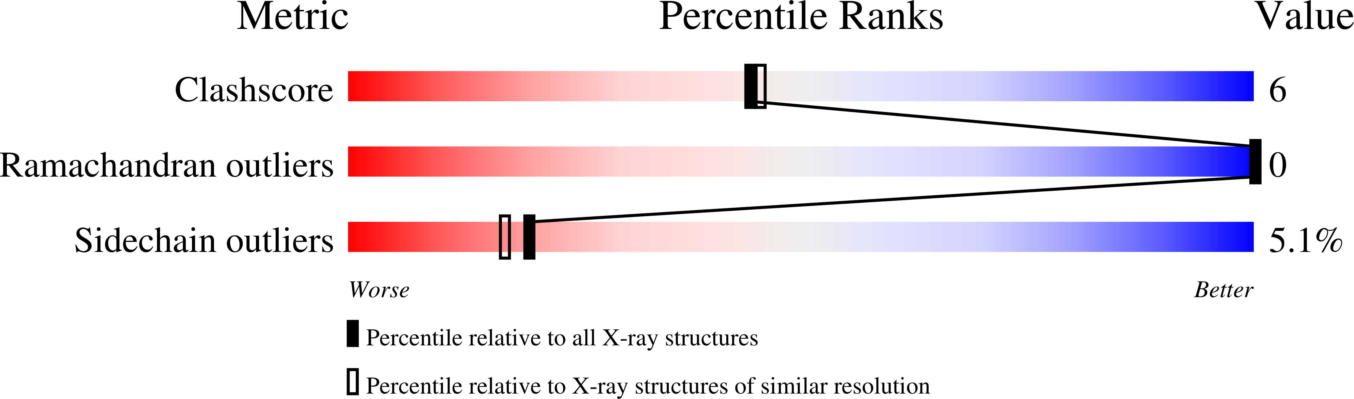 1XZK validation report