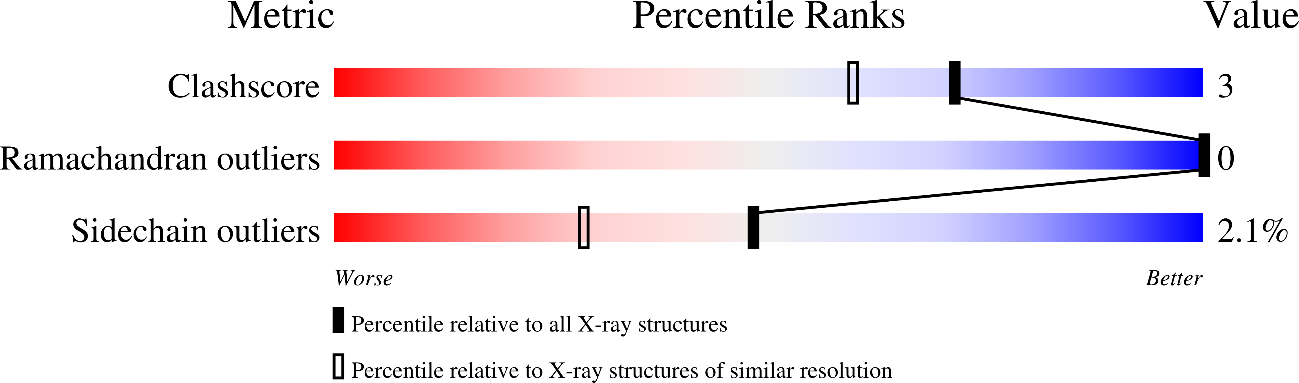 1XZM validation report