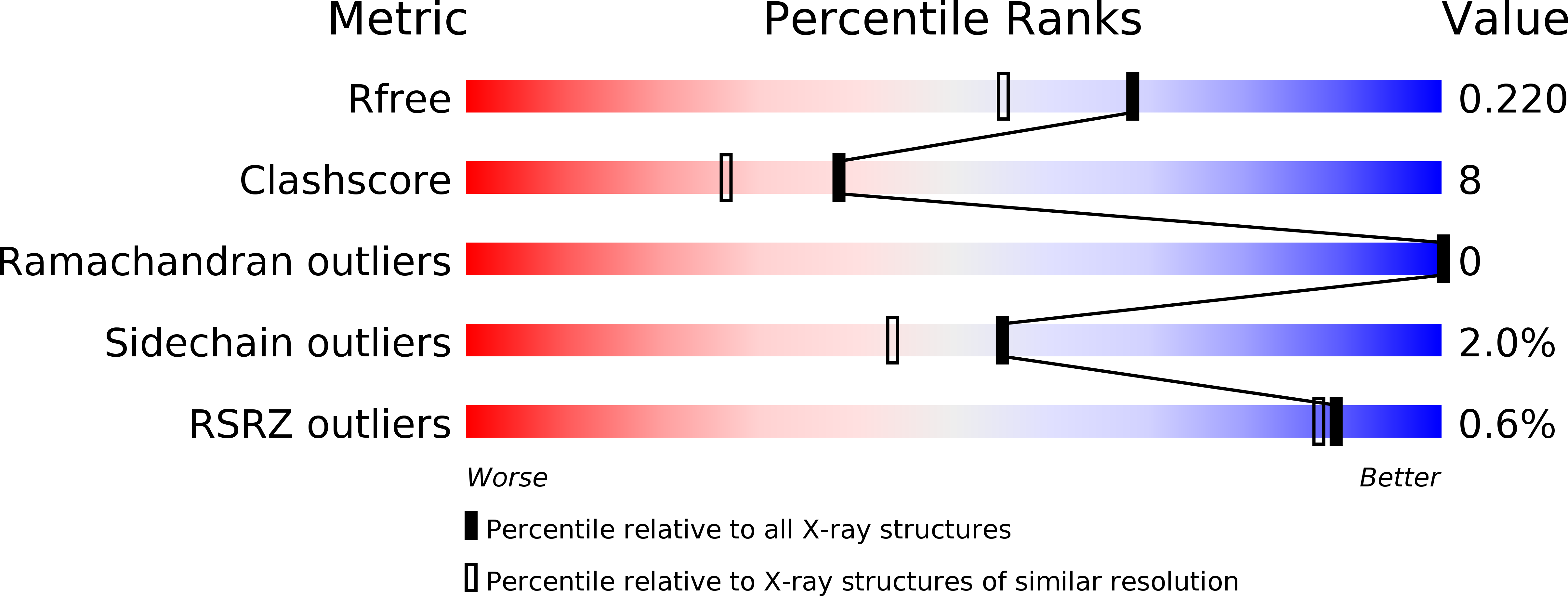 1Y1M validation report