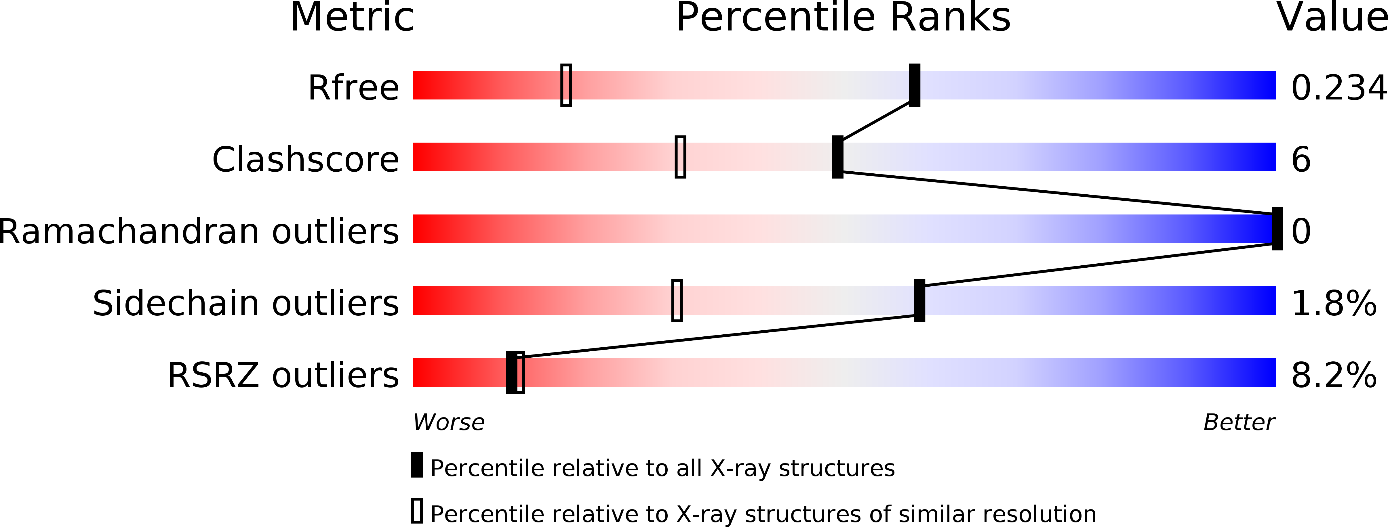 1Y1Z validation report