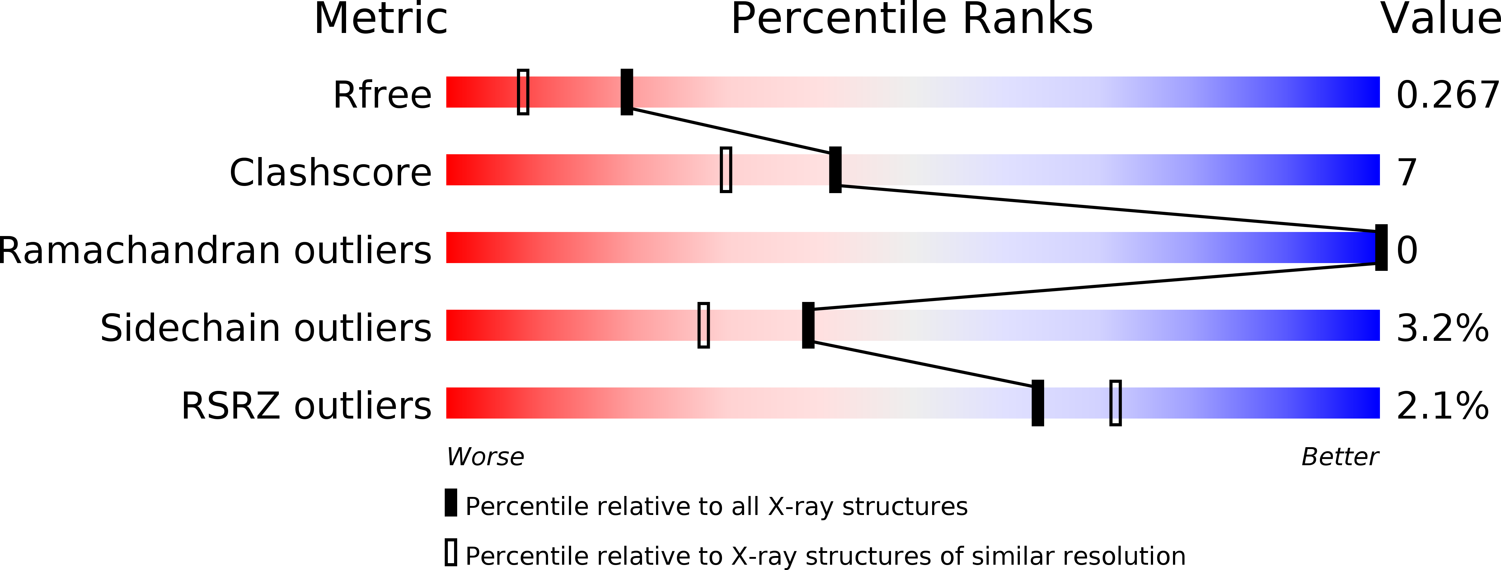 1y2q validation report