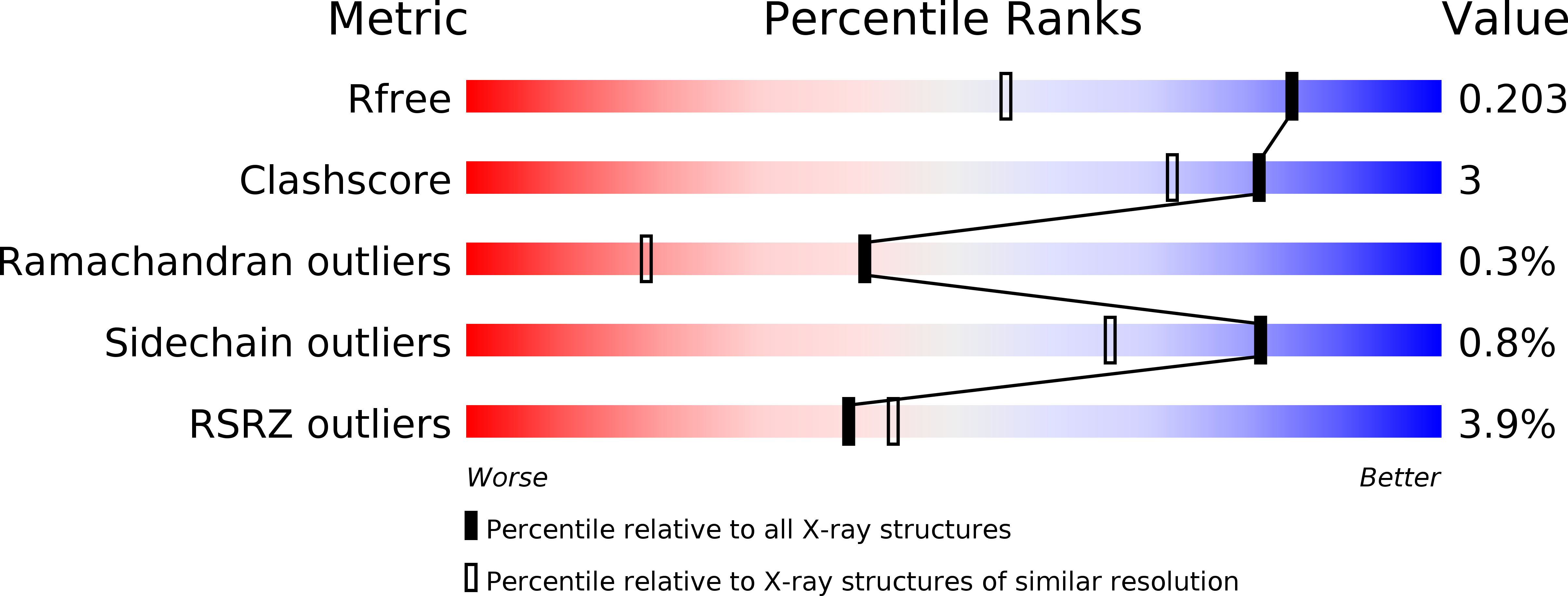 1Y37 validation report