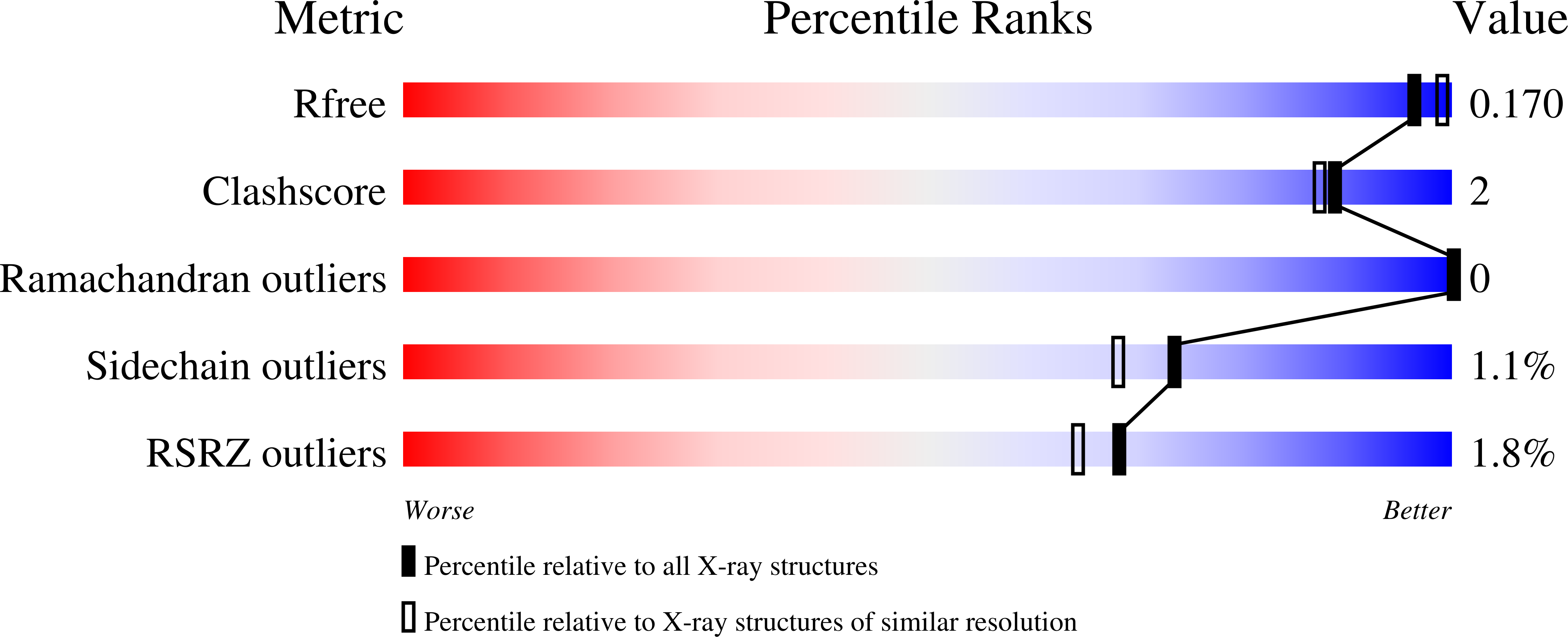 1Y3U validation report