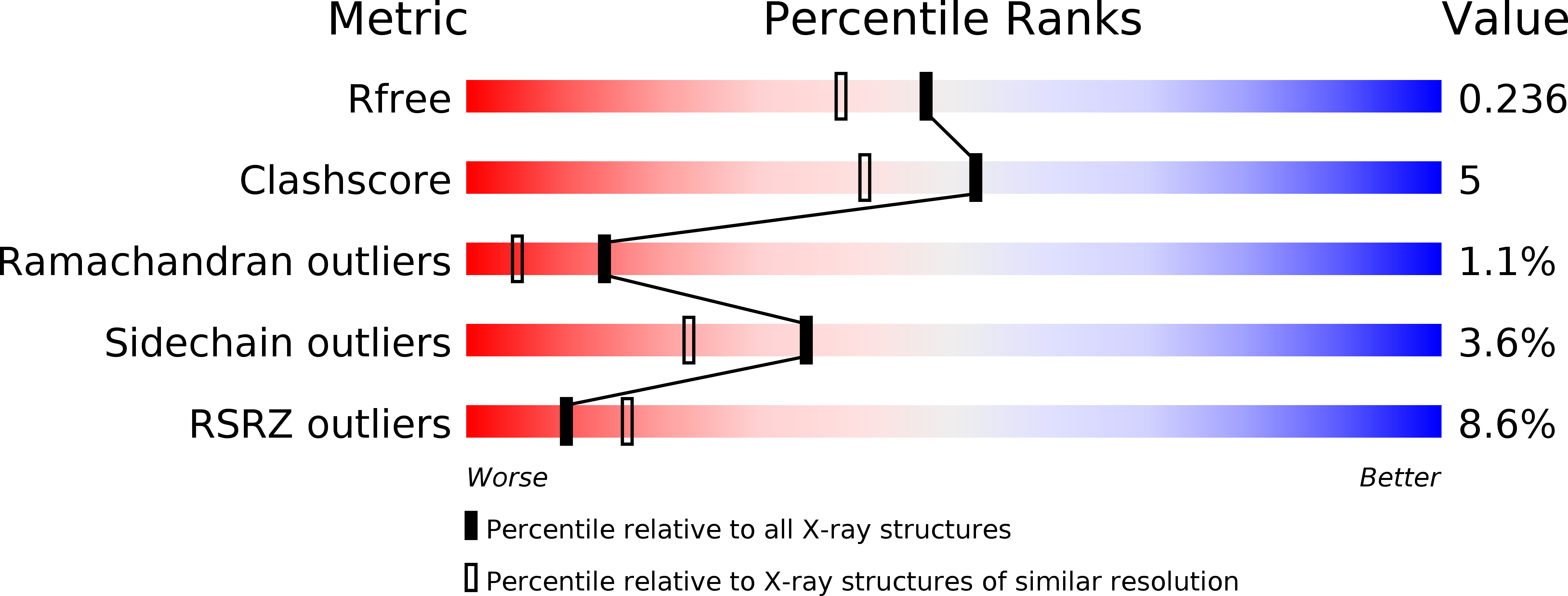 1Y42 validation report