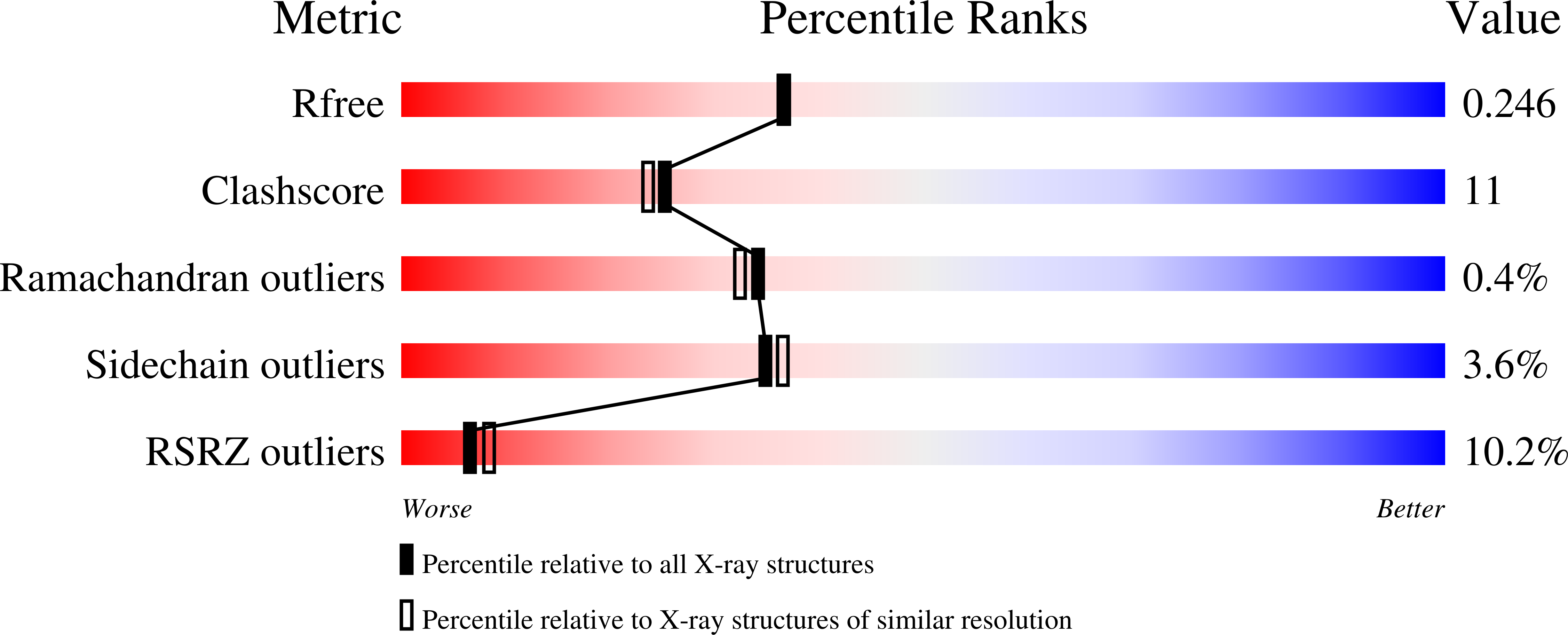 1Y44 validation report