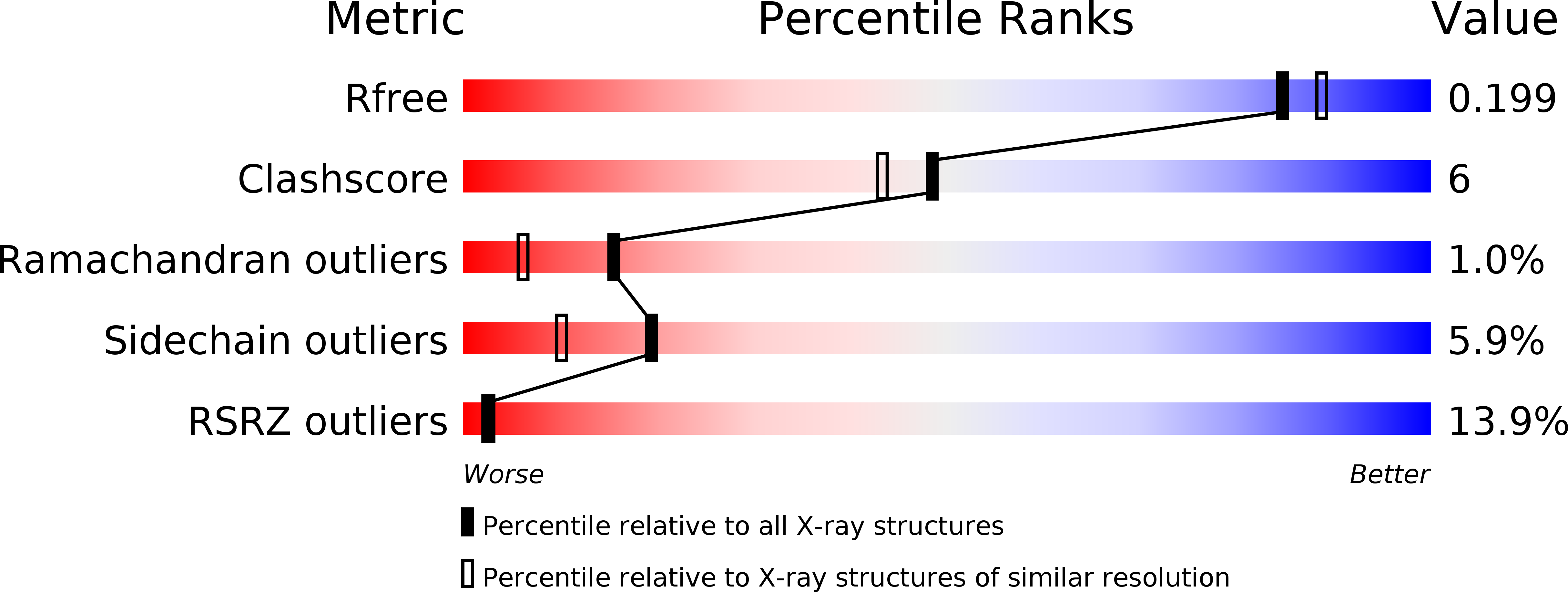 1Y4I validation report