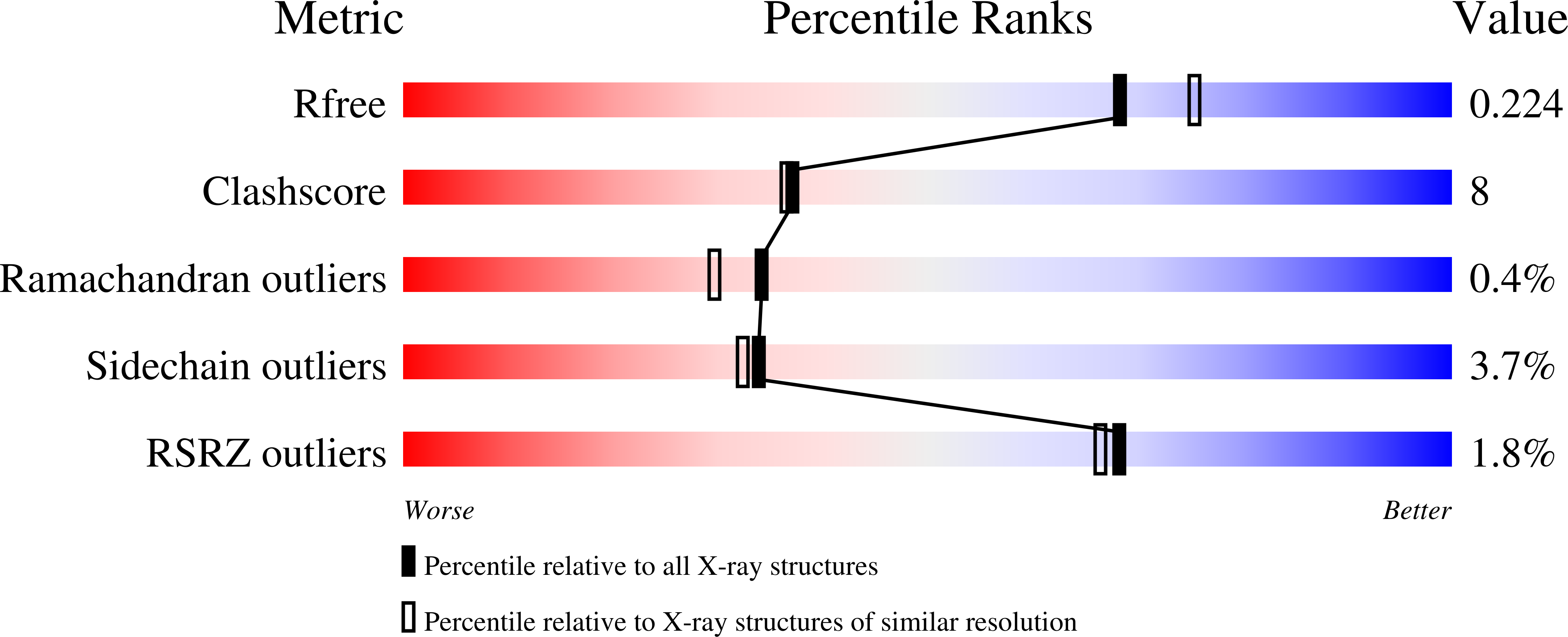 1y4z validation report