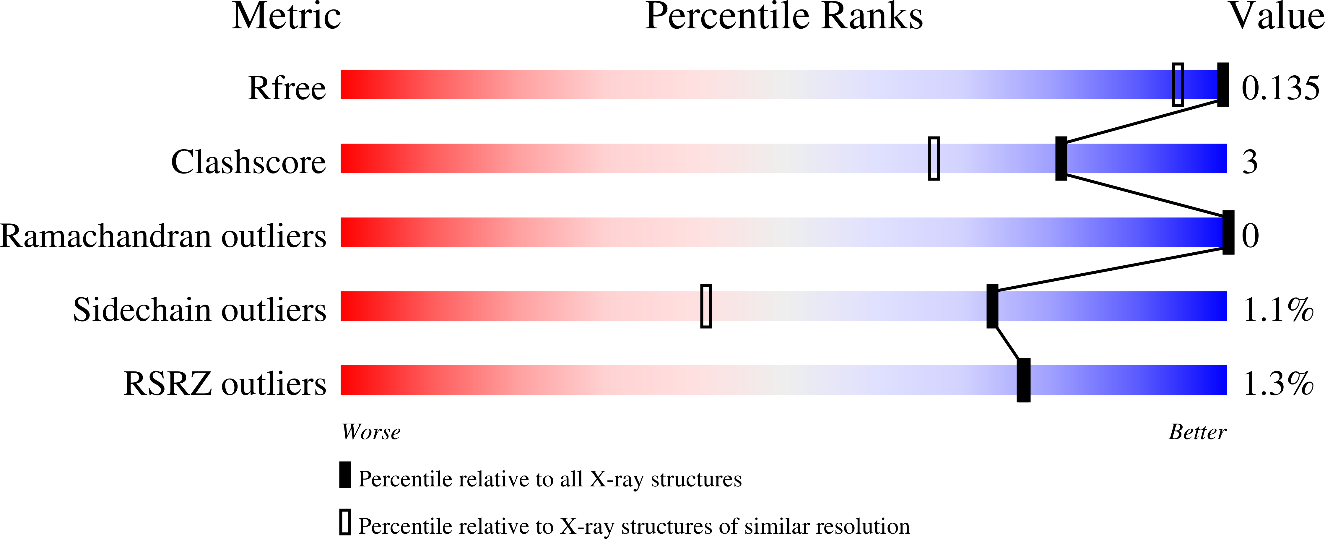 1Y59 validation report