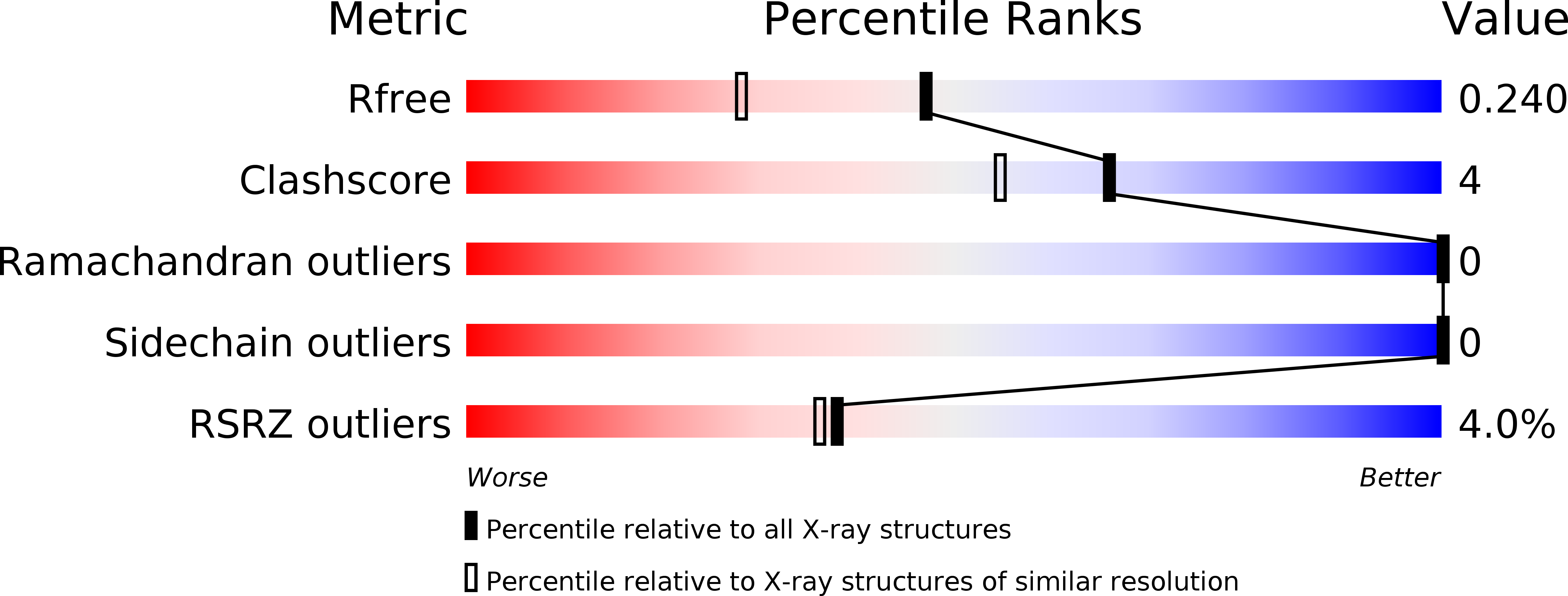 1YB0 validation report