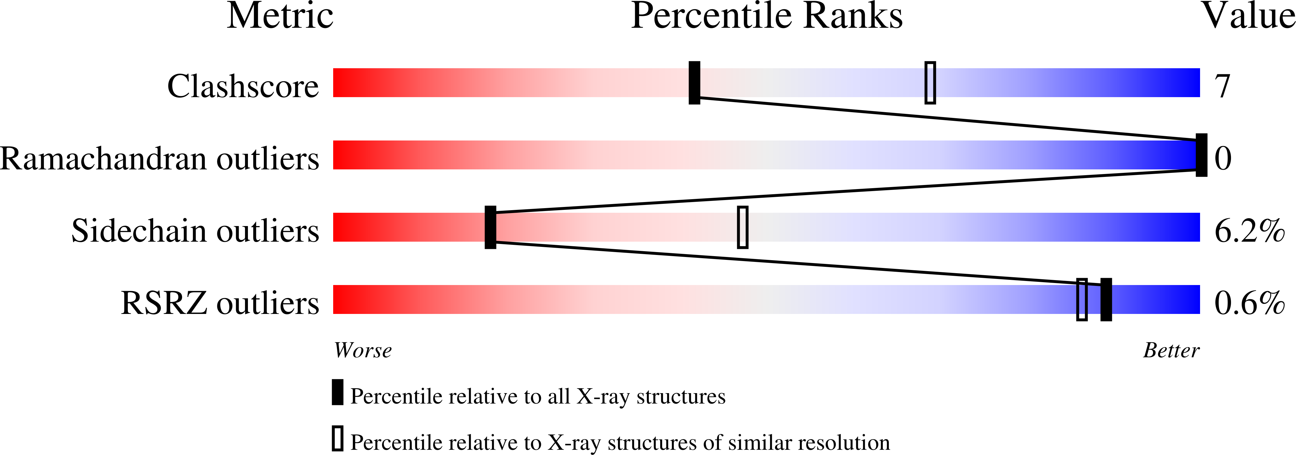 1YBV validation report