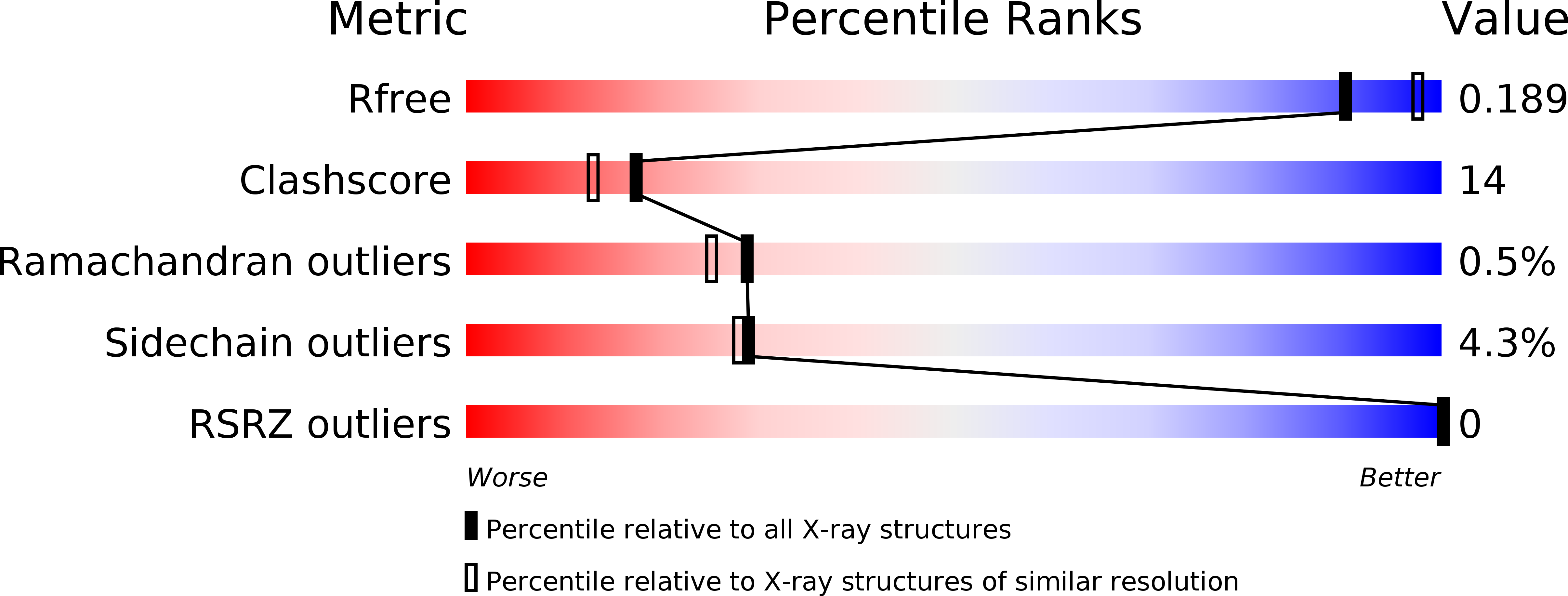 1YC3 validation report