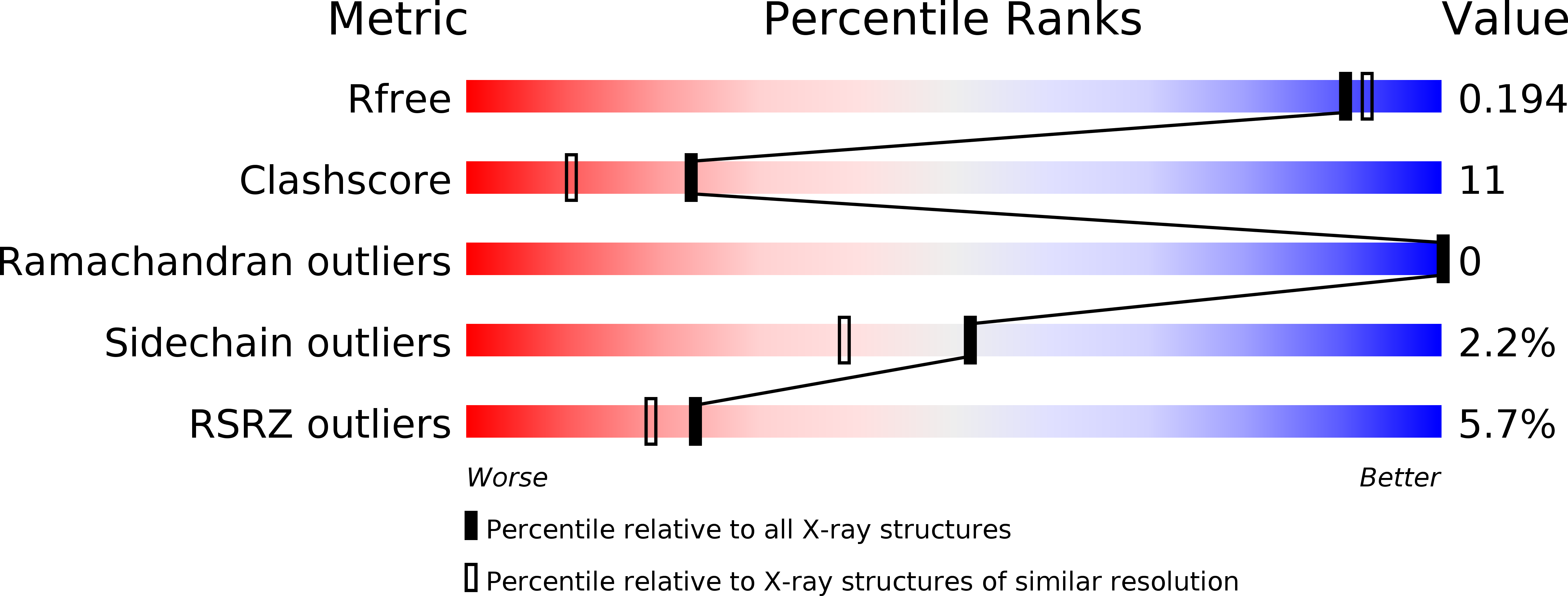 1YC4 validation report