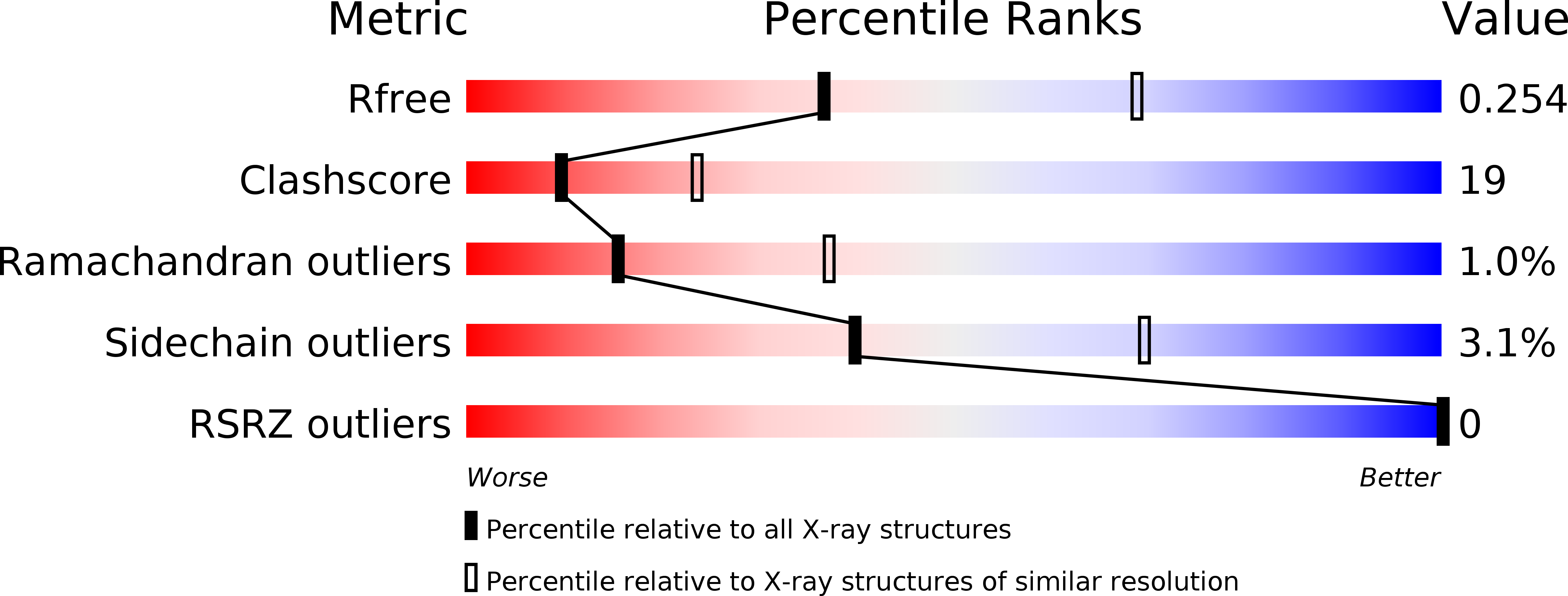 1YFK validation report