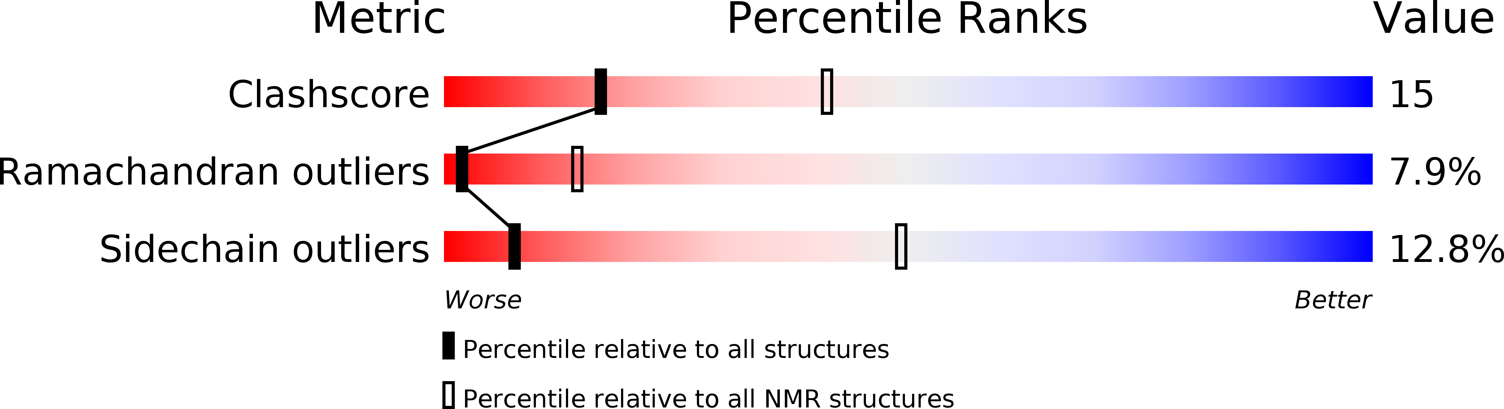 1YH5 validation report