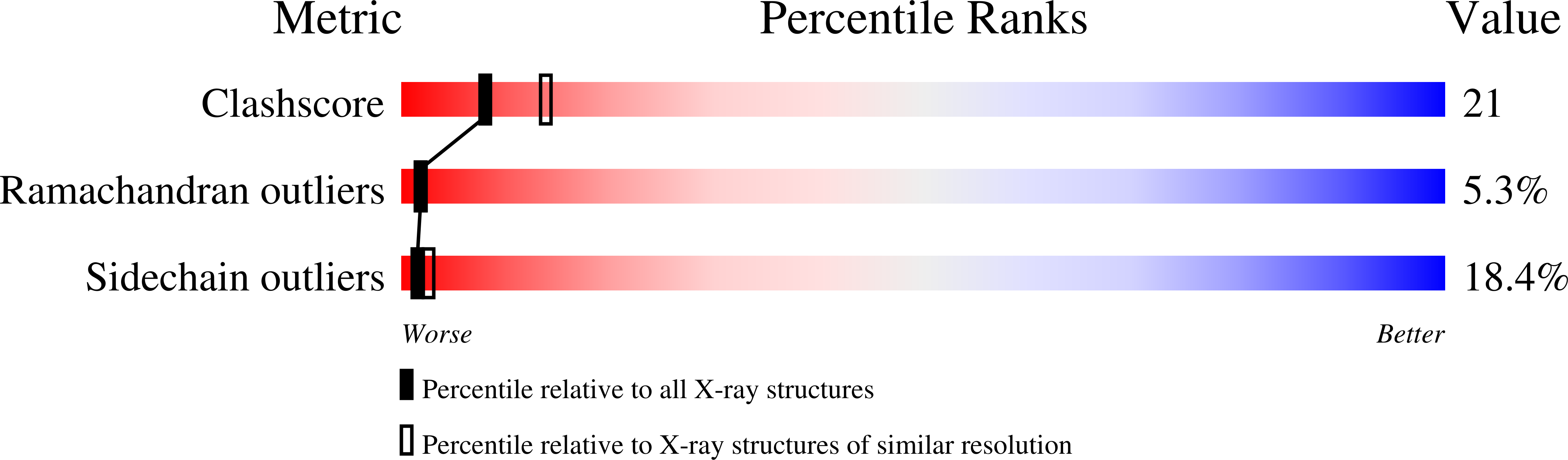 1YHA validation report