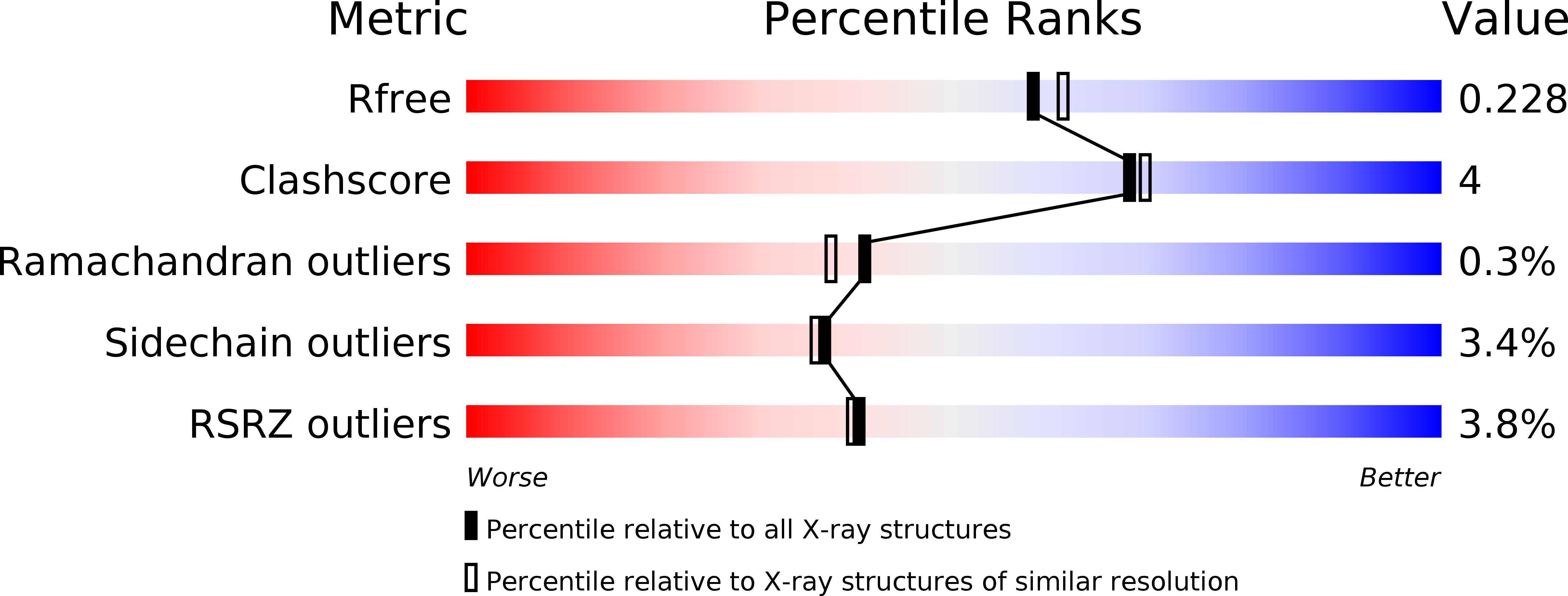 1YHT validation report