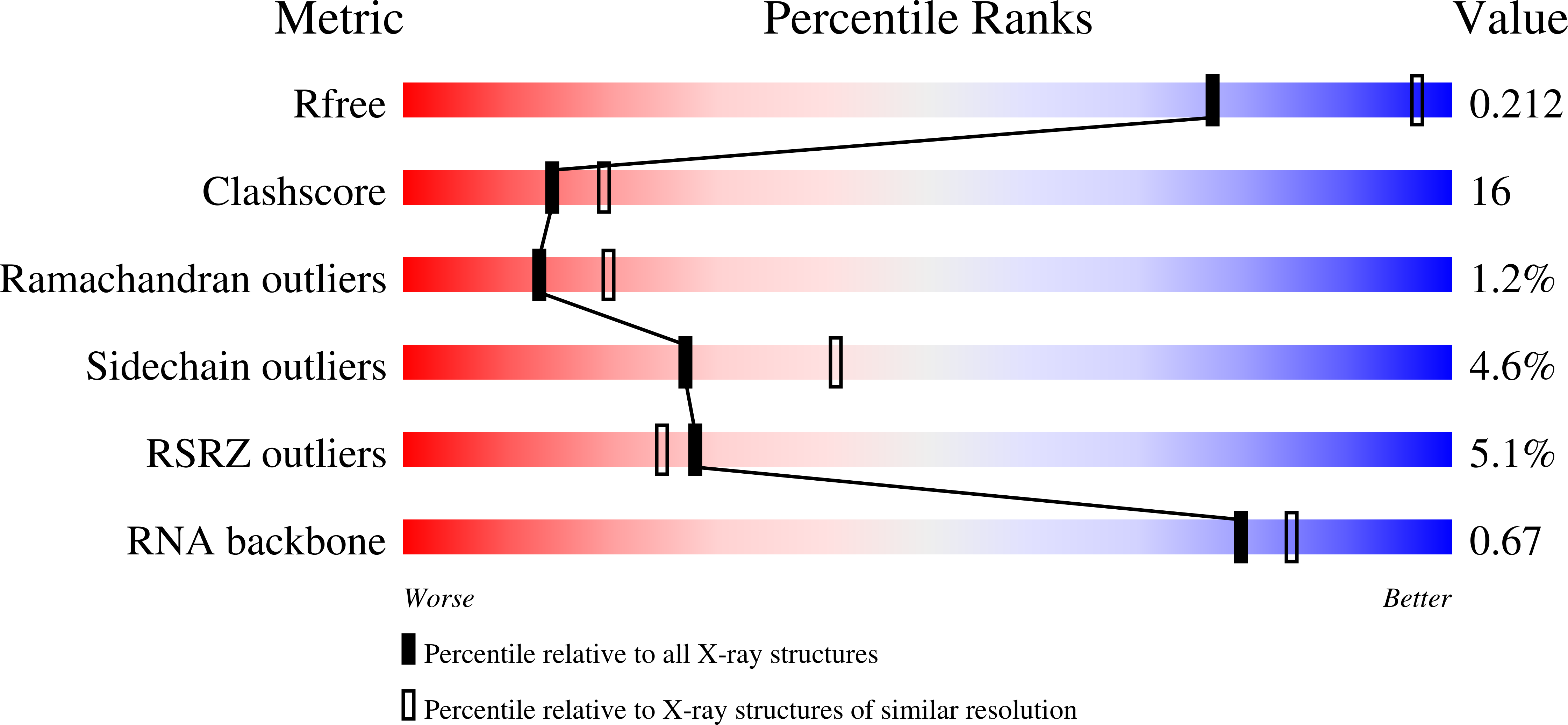 1YI2 validation report