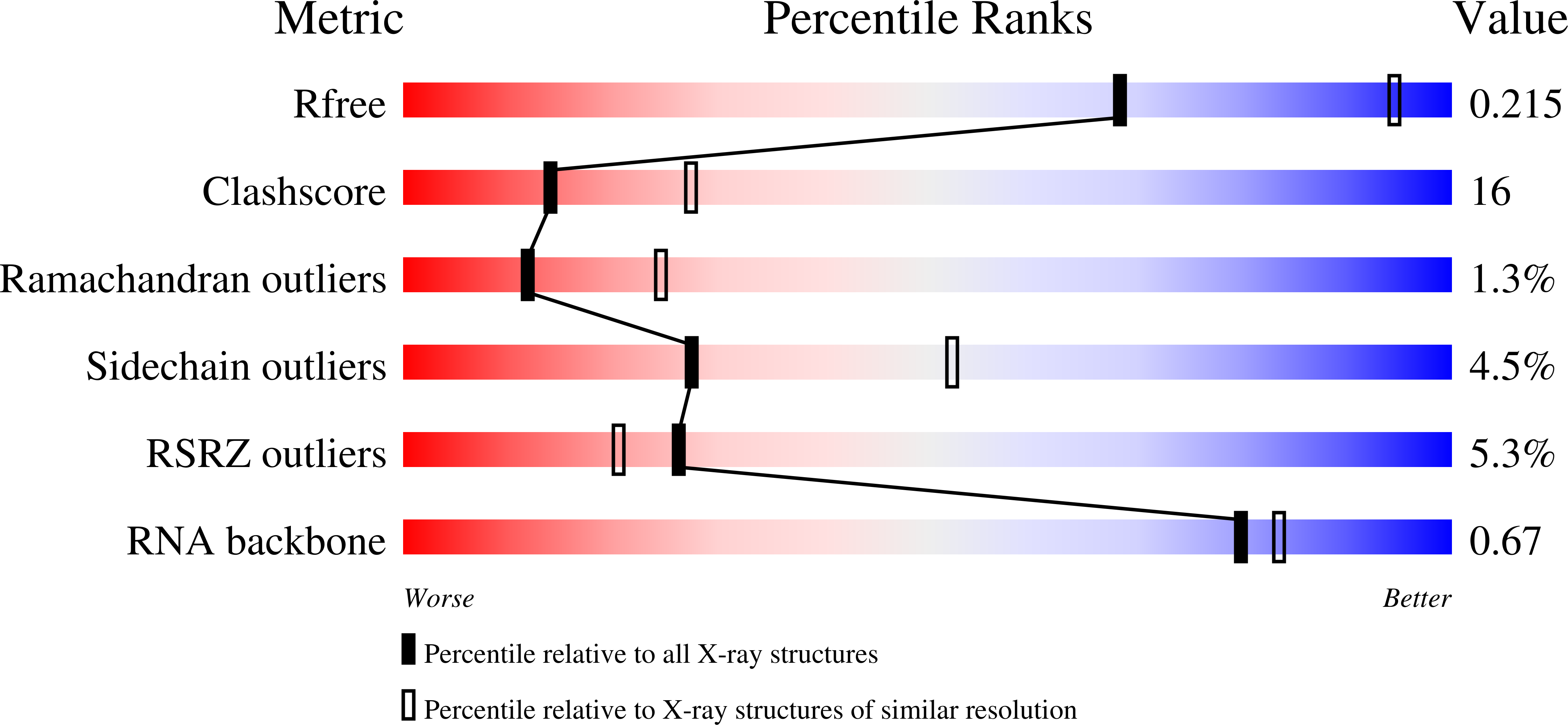 1YIJ validation report