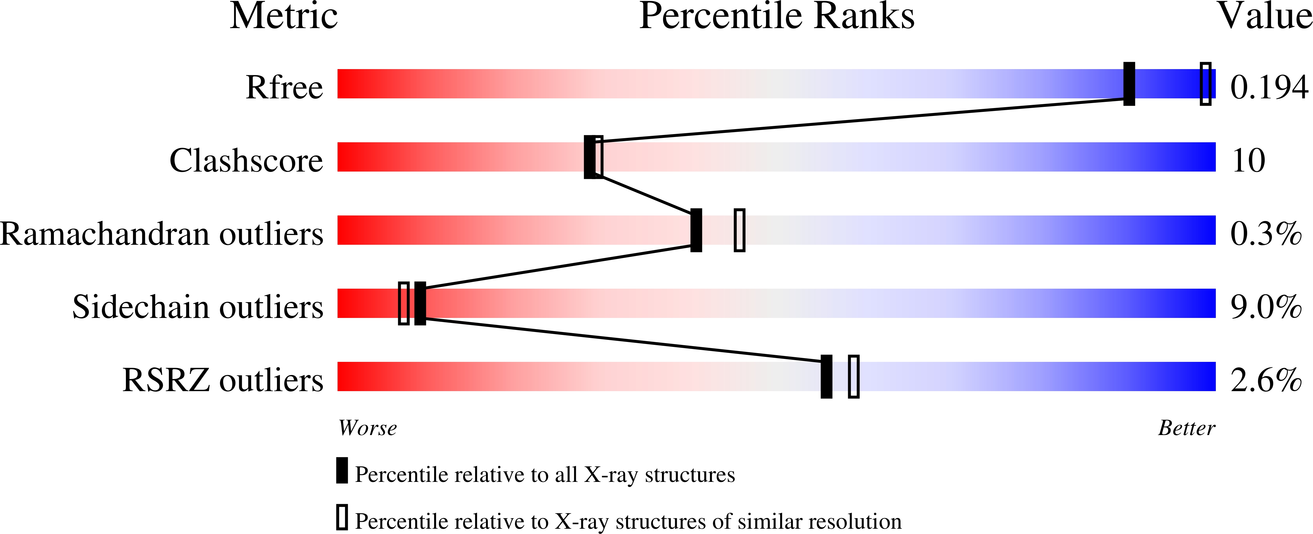1ykl validation report